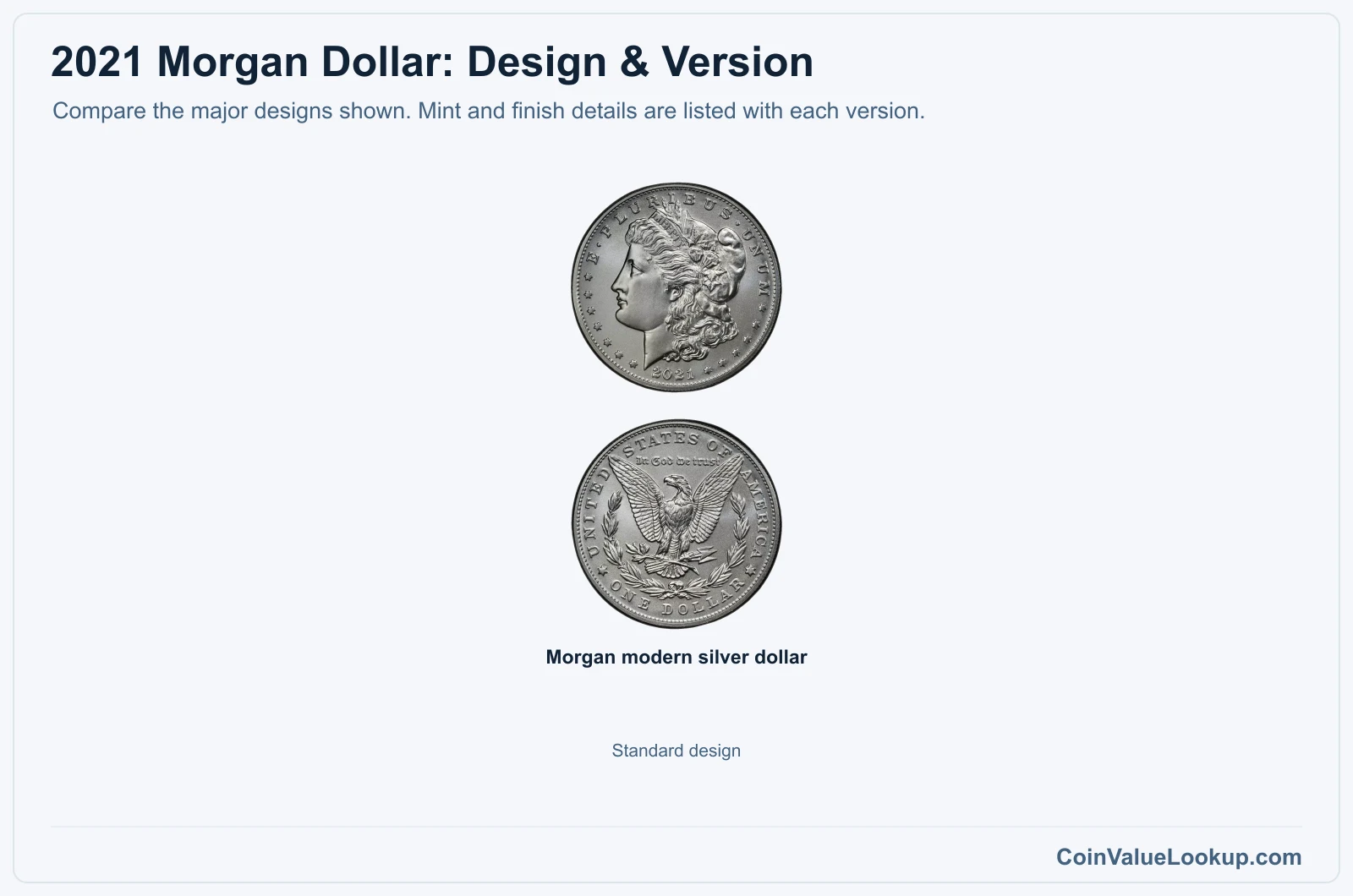 2021 Morgan Dollar version comparison