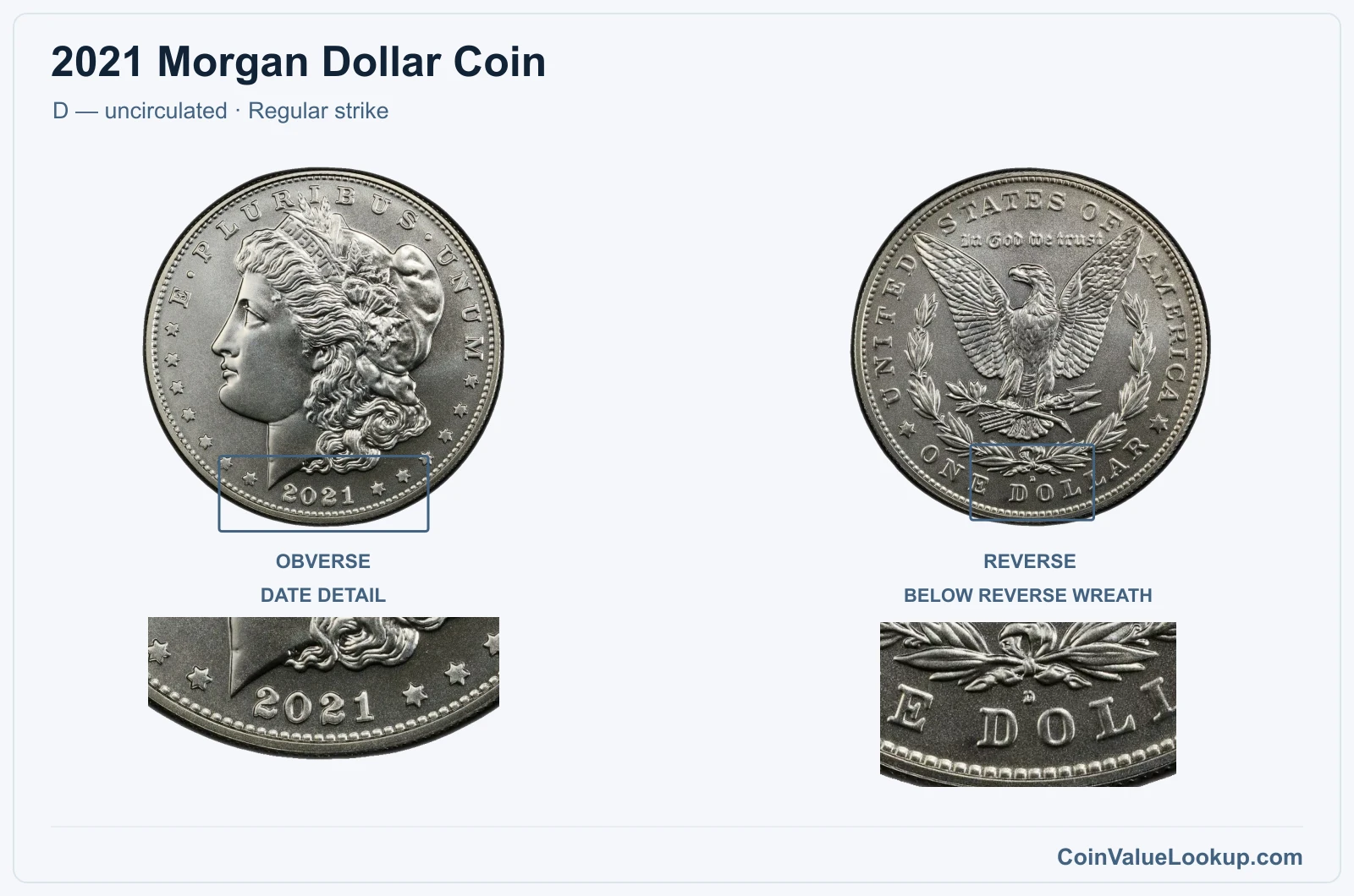 2021 Morgan Silver Dollar Coin — D — uncirculated, obverse and reverse, with date and mint-location details
