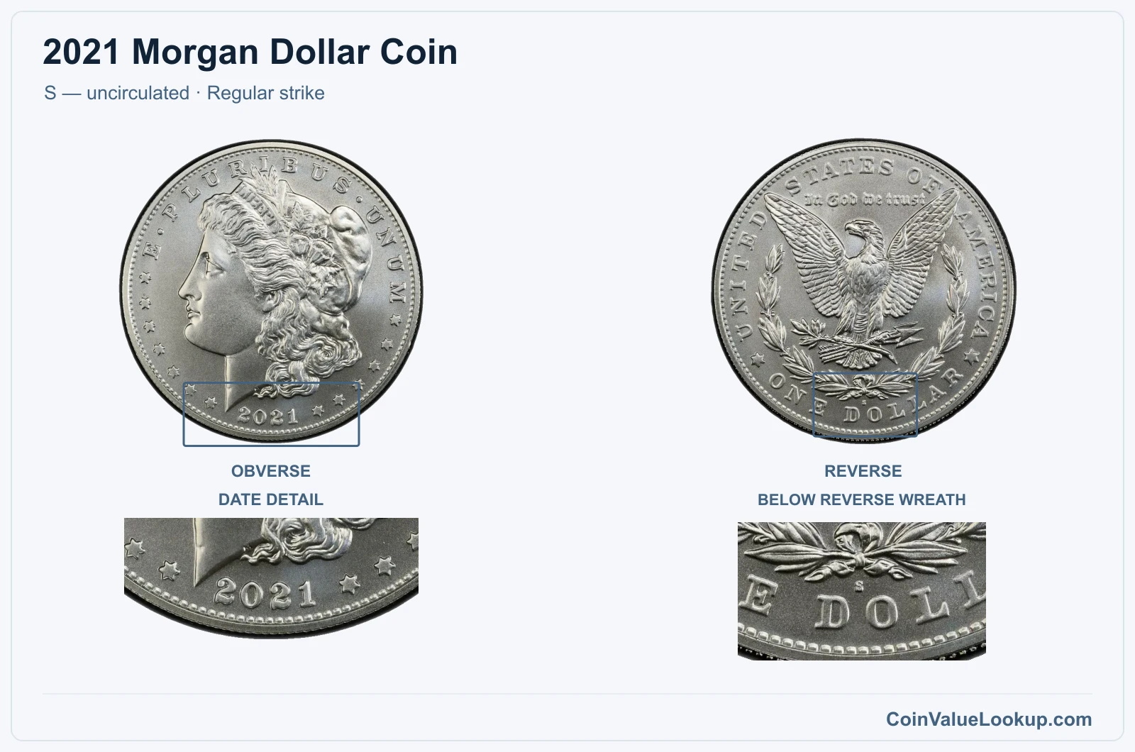 2021 Morgan Silver Dollar Coin — S — uncirculated, obverse and reverse, with date and mint-location details