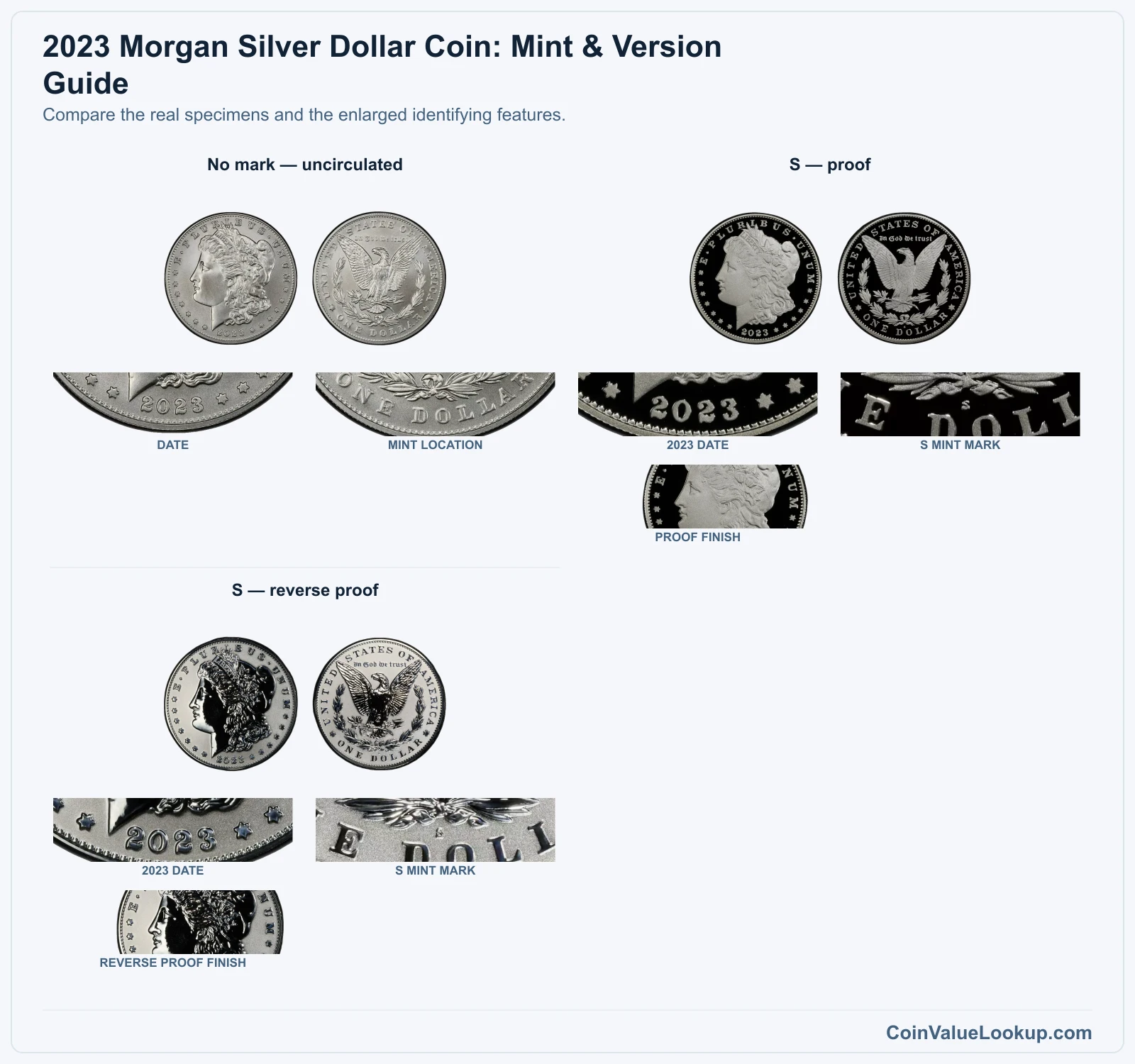 2023 Morgan Silver Dollar Coin: Mint & Version Guide with all listed versions and genuine identifying details