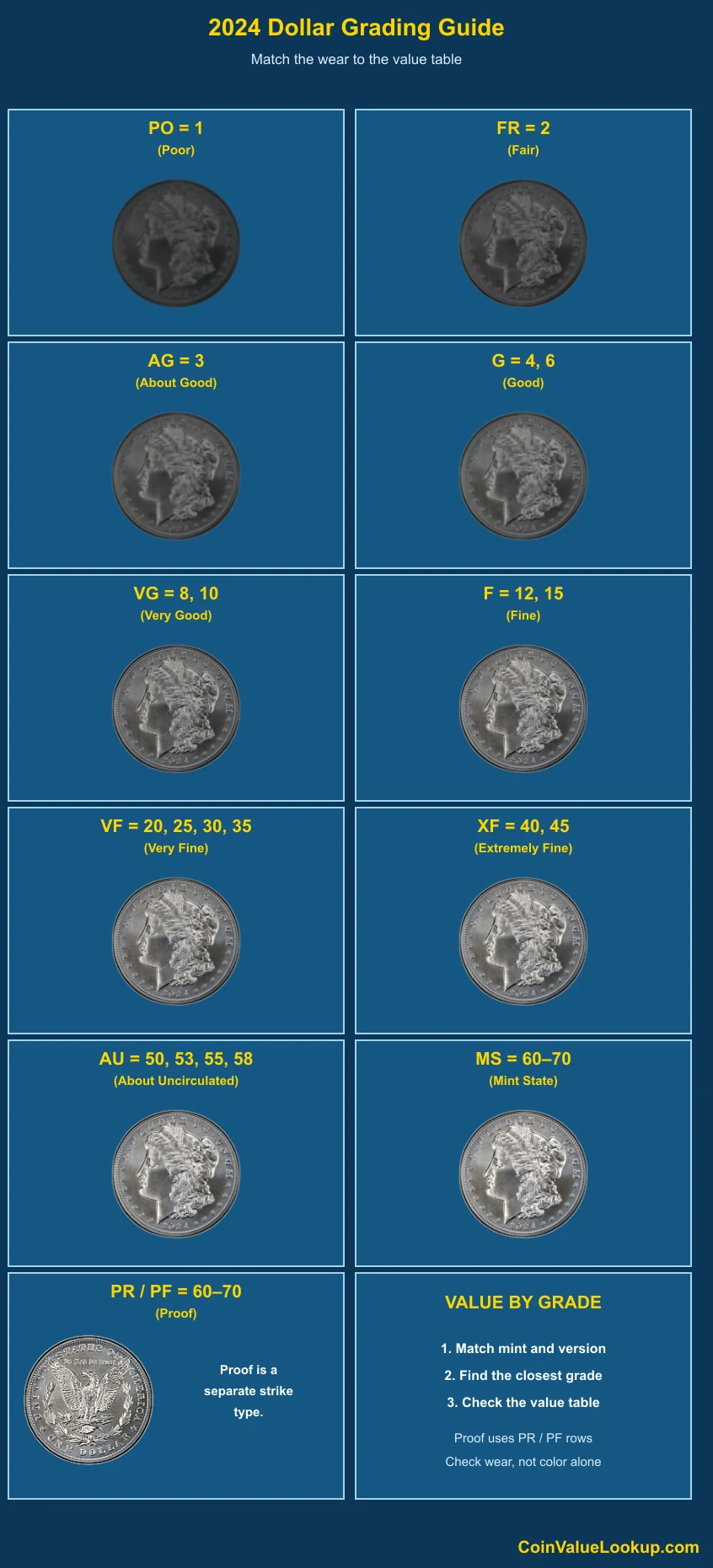 2024 Morgan Dollar numeric grading guide