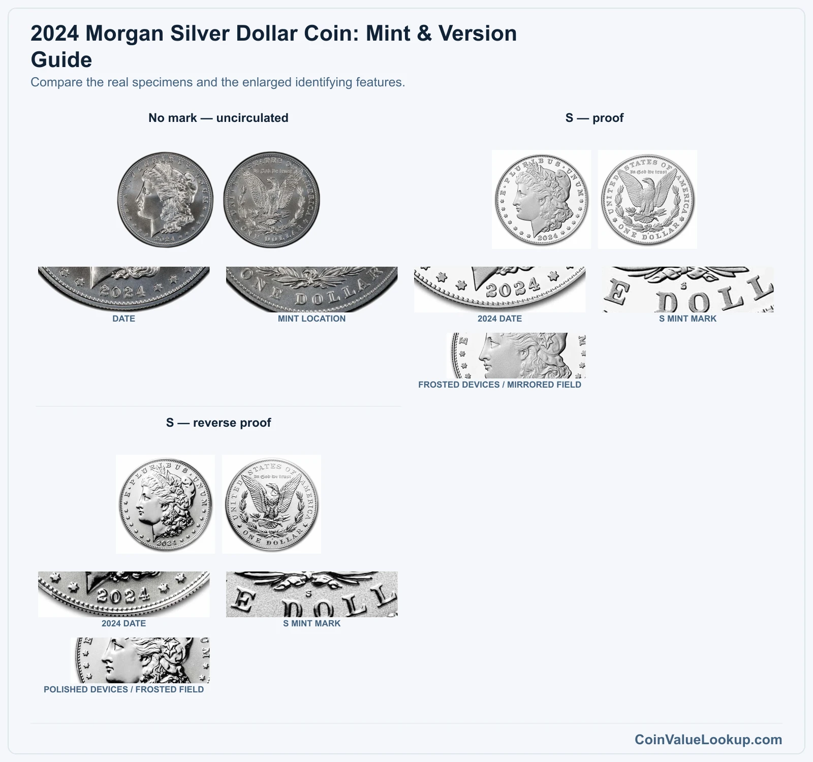 2024 Morgan Silver Dollar Coin Value: How Much Is It Worth?