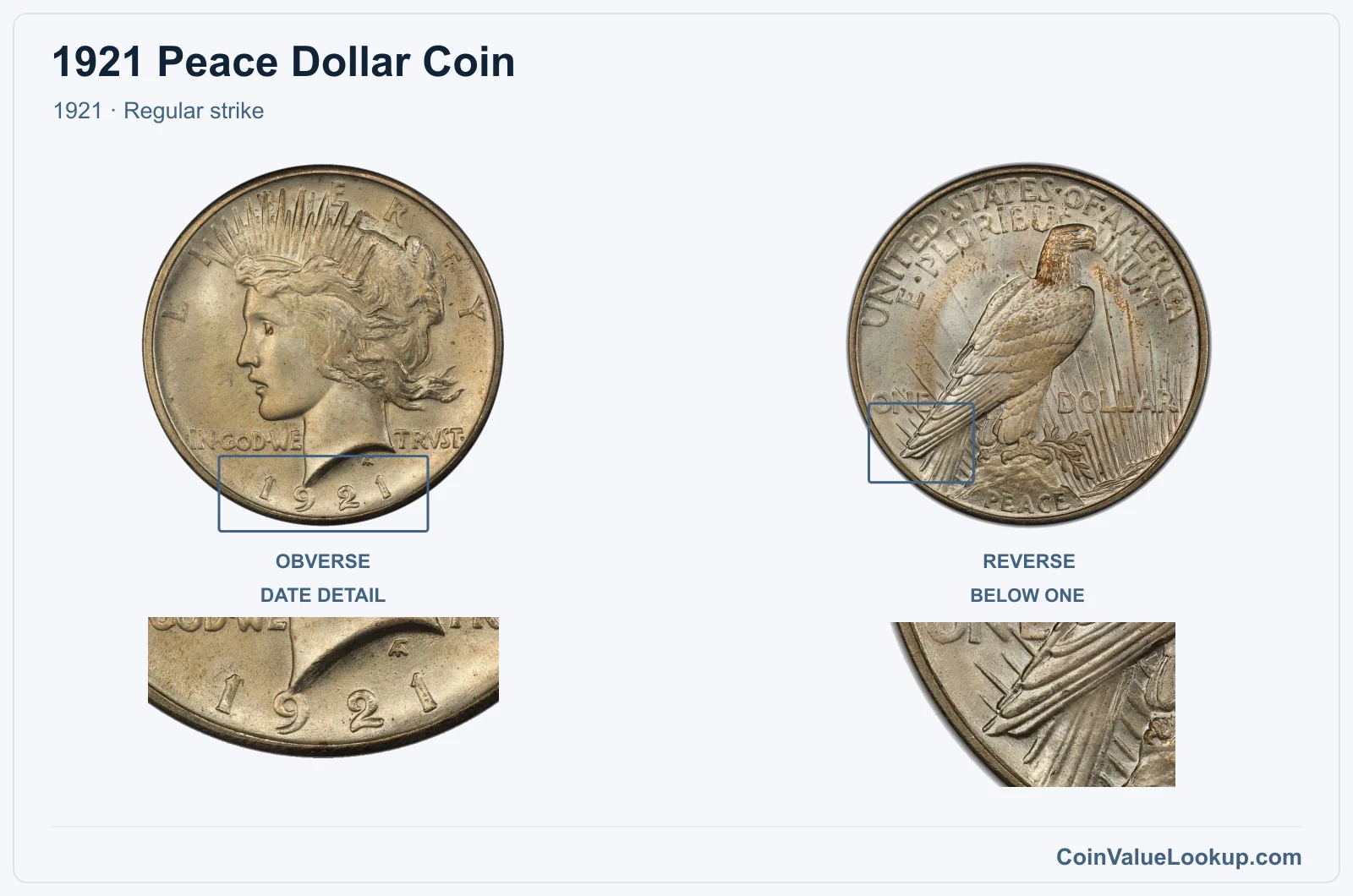 1921 Peace Silver Dollar Coin — 1921, obverse and reverse, with date and mint-location details