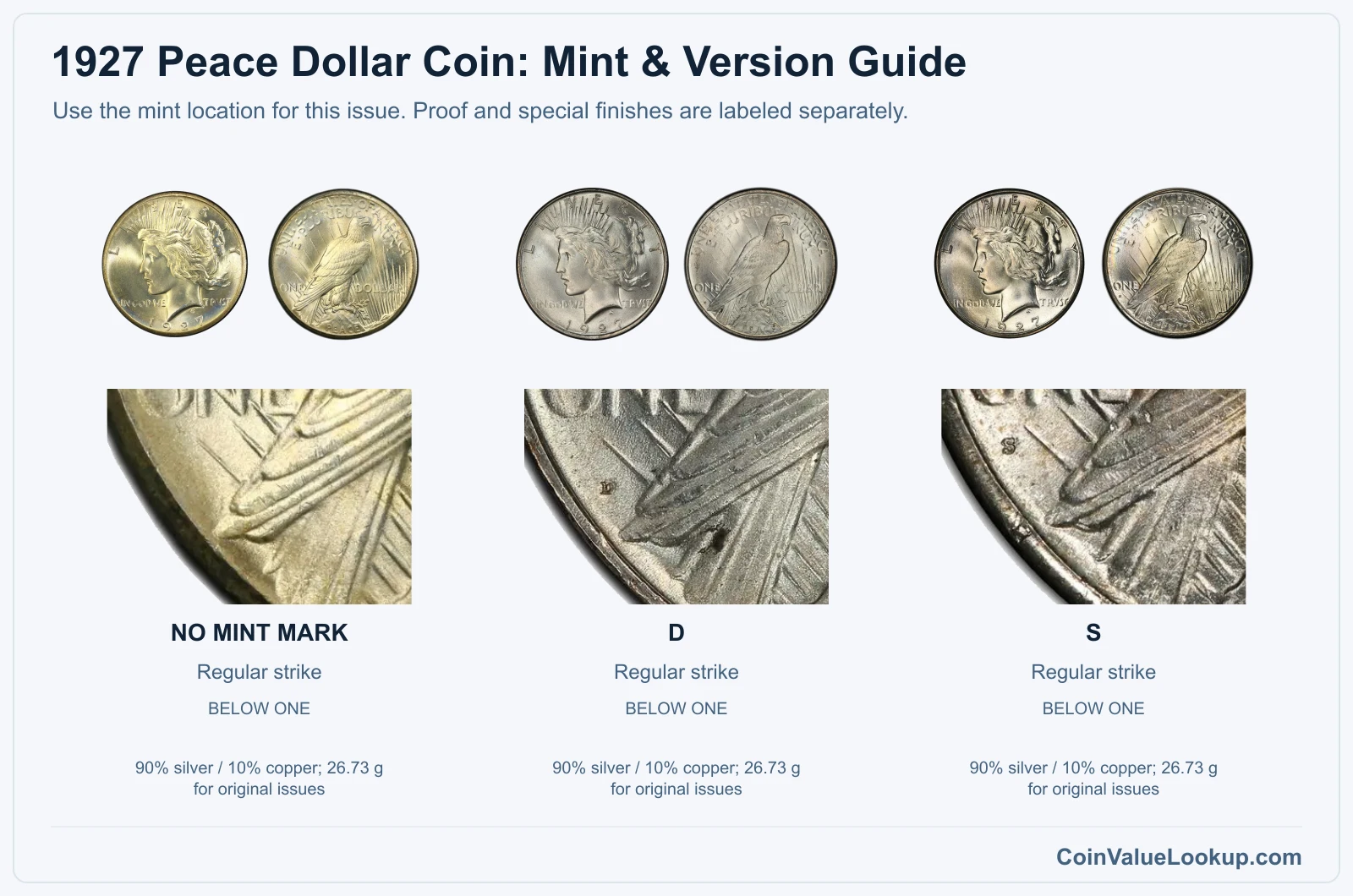 1927 Peace Silver Dollar Coin Value: How Much Is It Worth?