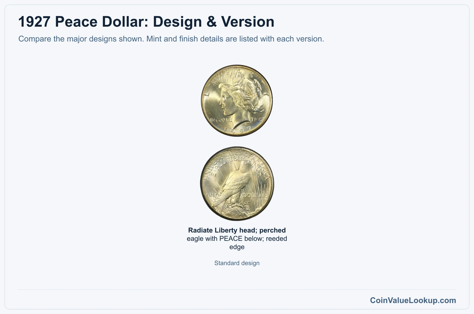 1927 Peace Dollar version comparison