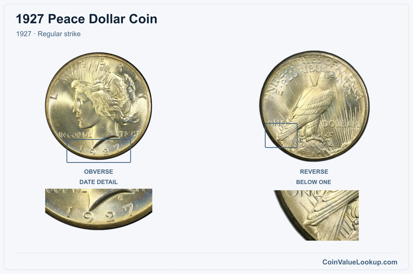 1927 Peace Silver Dollar Coin — 1927, obverse and reverse, with date and mint-location details