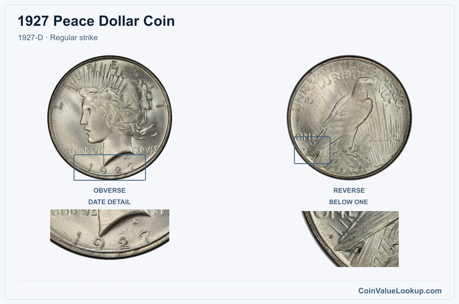 1927 Peace Silver Dollar Coin — 1927-D, obverse and reverse, with date and mint-location details