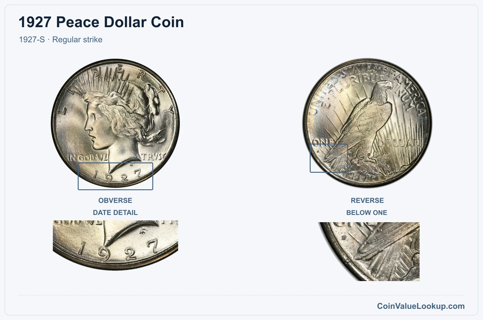 1927 Peace Silver Dollar Coin — 1927-S, obverse and reverse, with date and mint-location details