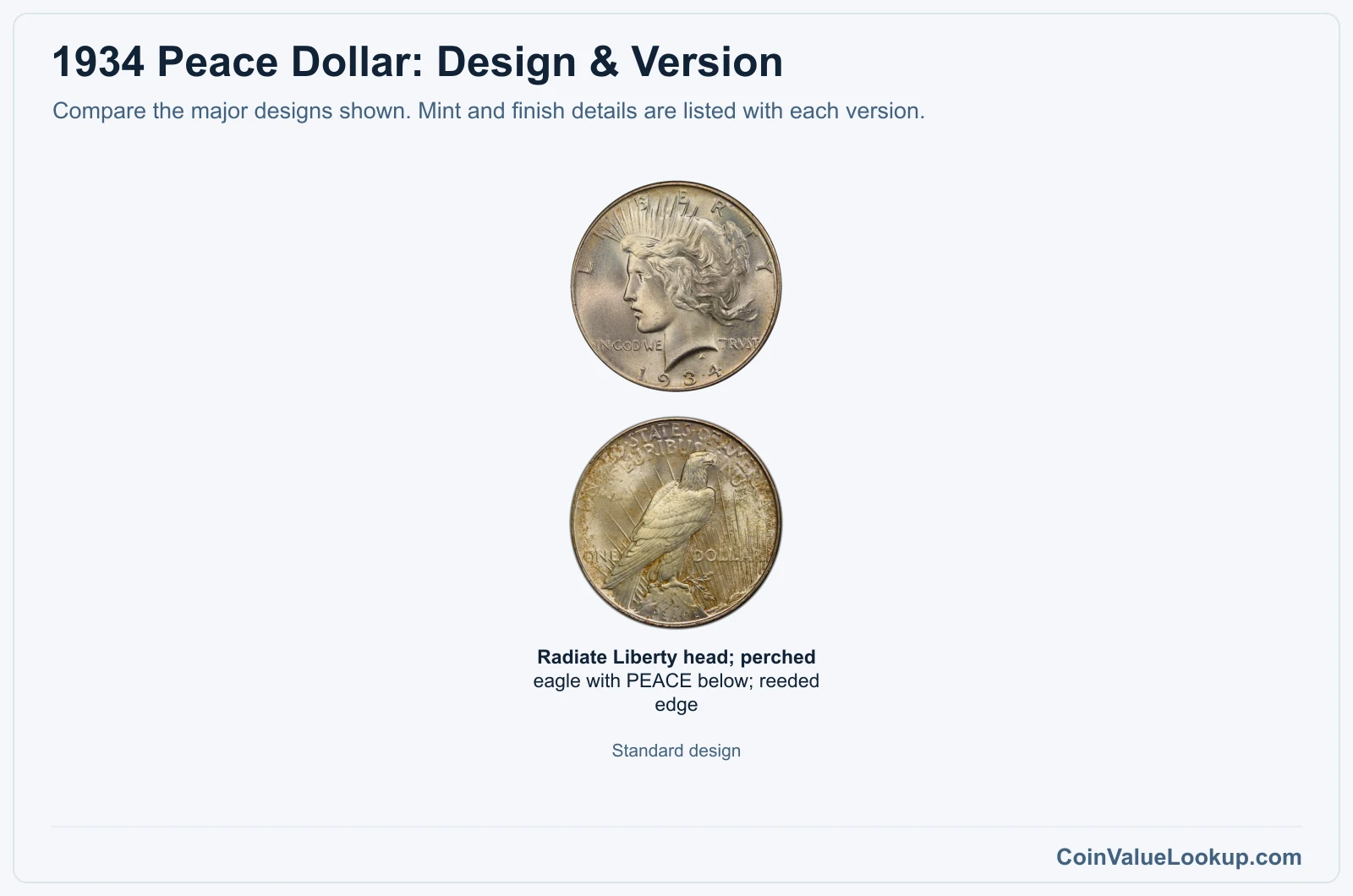 1934 Peace Dollar version comparison