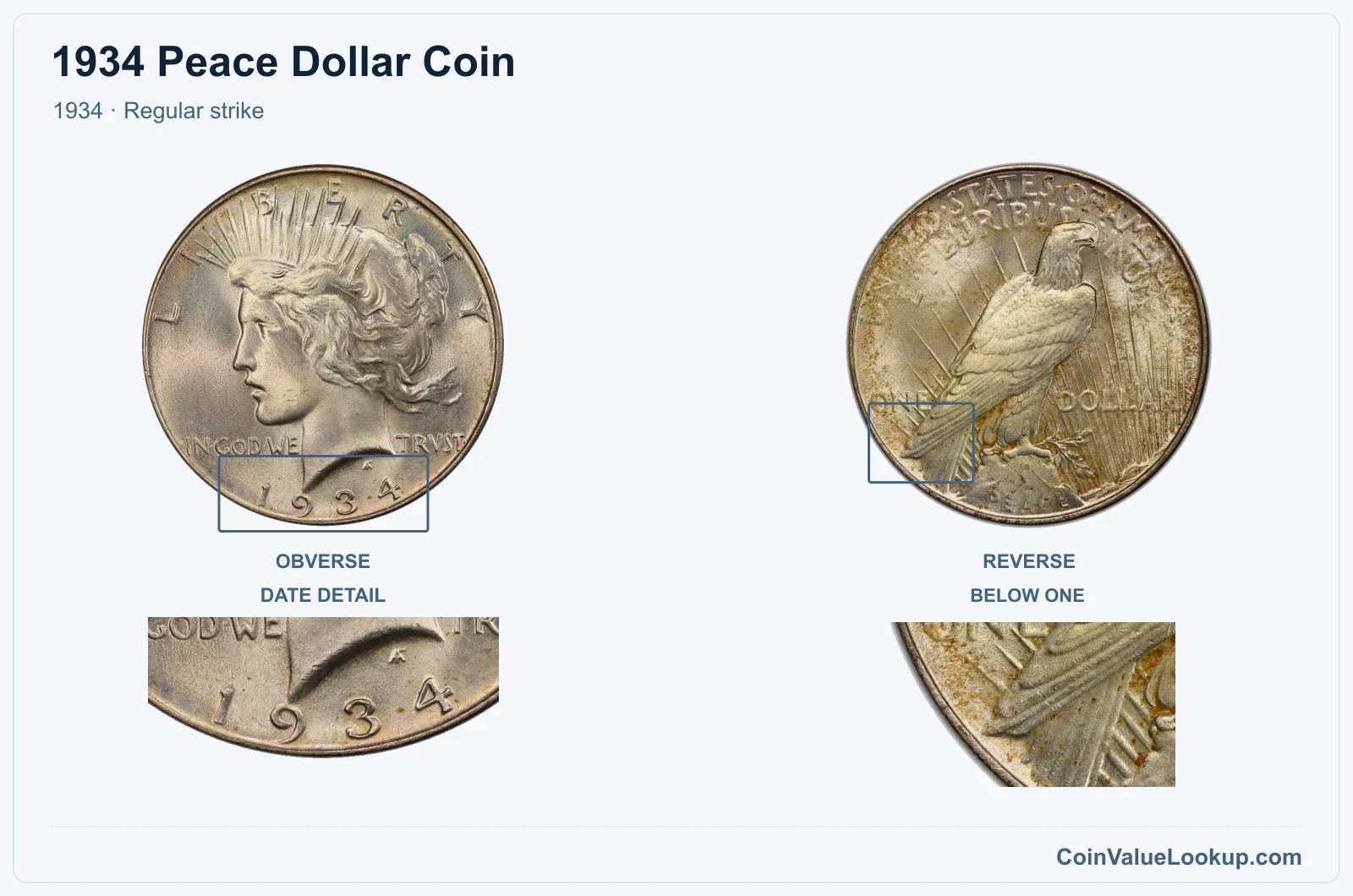 1934 Peace Silver Dollar Coin — 1934, obverse and reverse, with date and mint-location details
