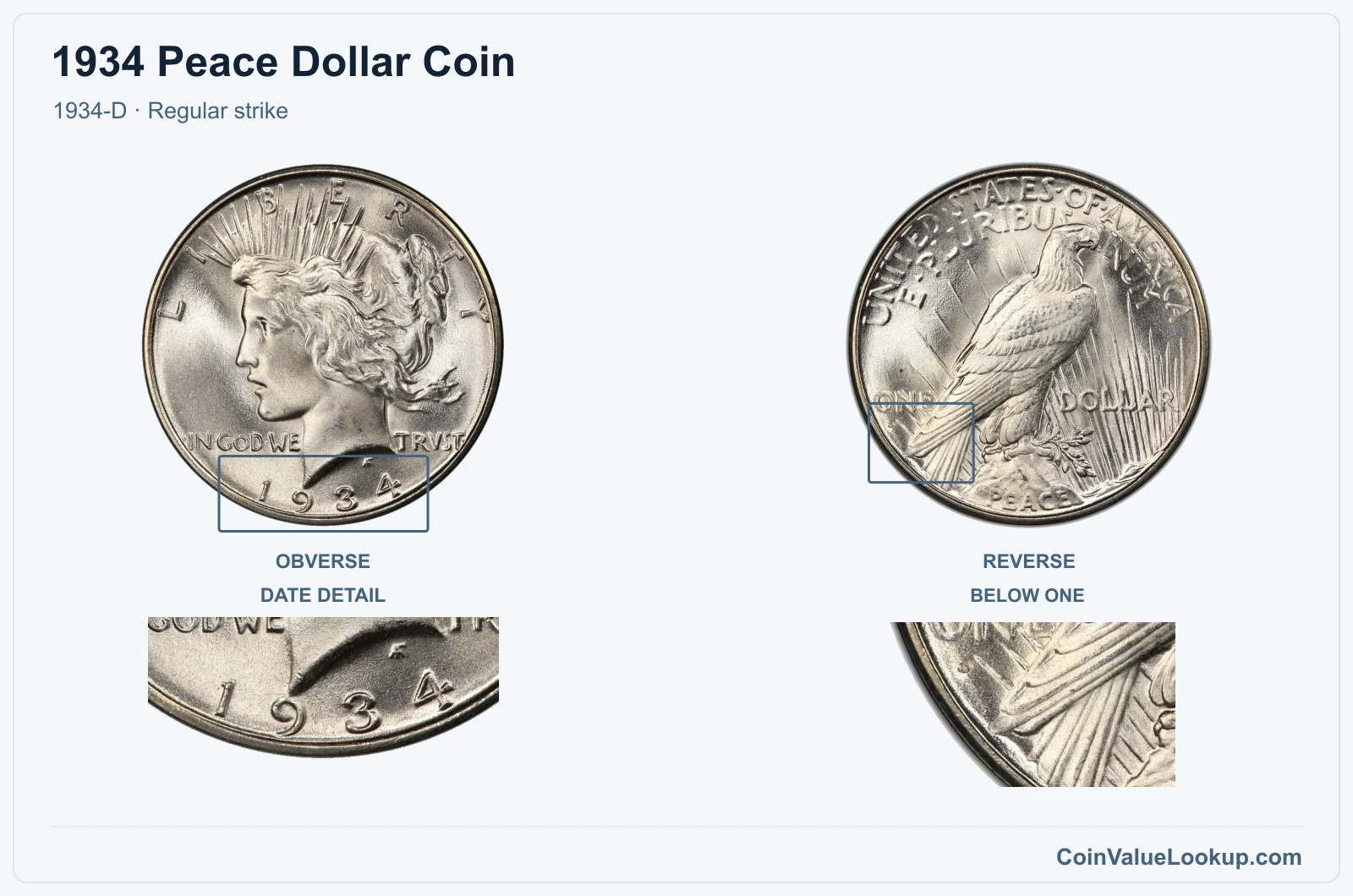 1934 Peace Silver Dollar Coin — 1934-D, obverse and reverse, with date and mint-location details