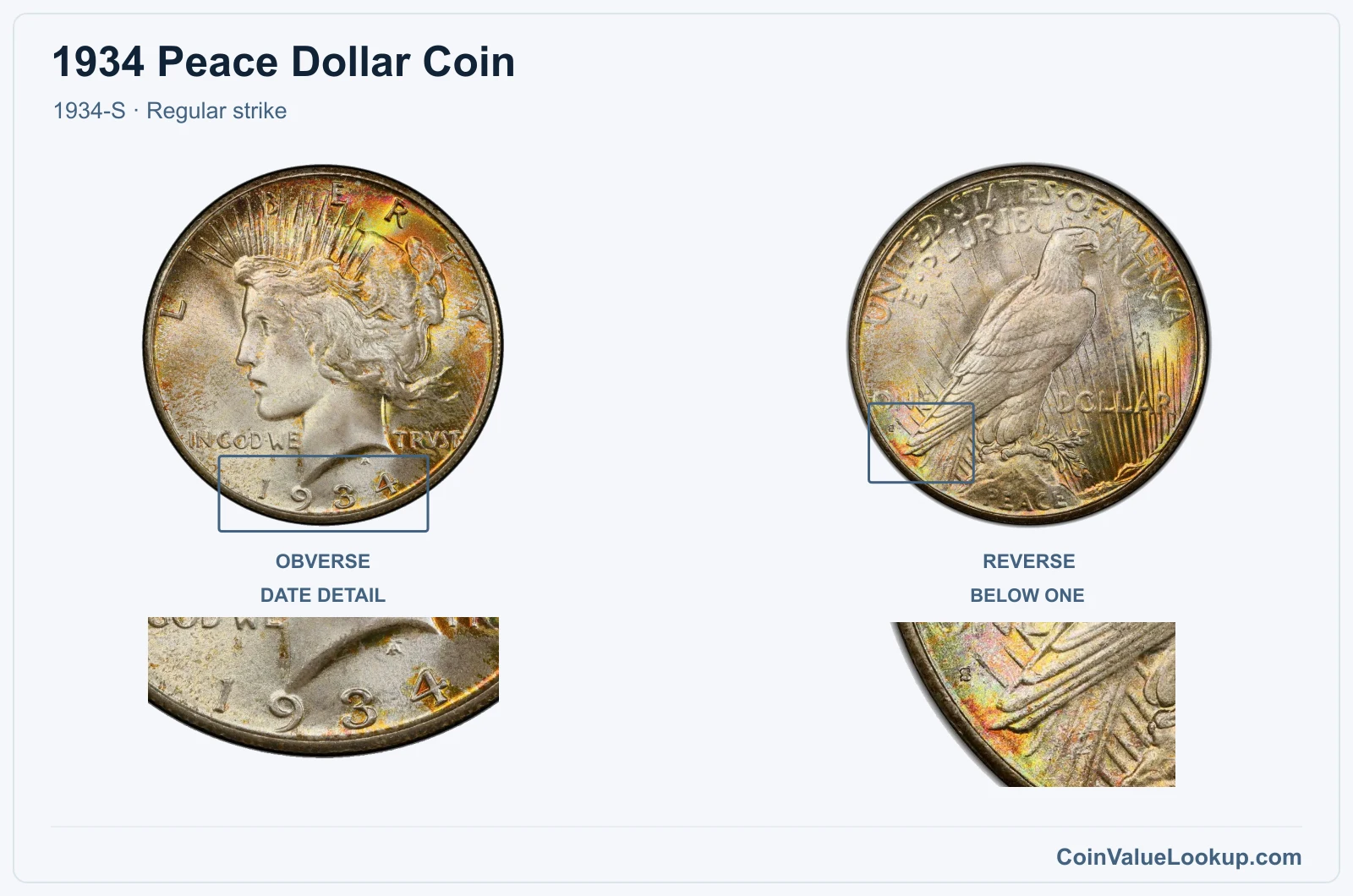 1934 Peace Silver Dollar Coin — 1934-S, obverse and reverse, with date and mint-location details