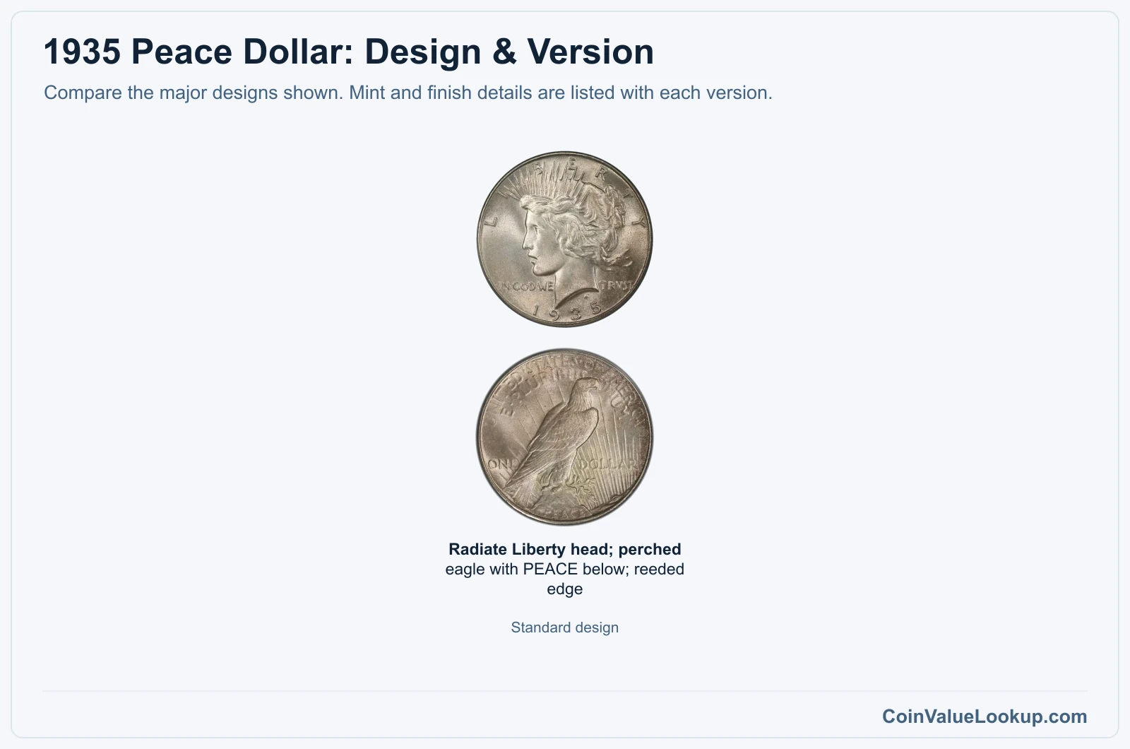 1935 Peace Dollar version comparison