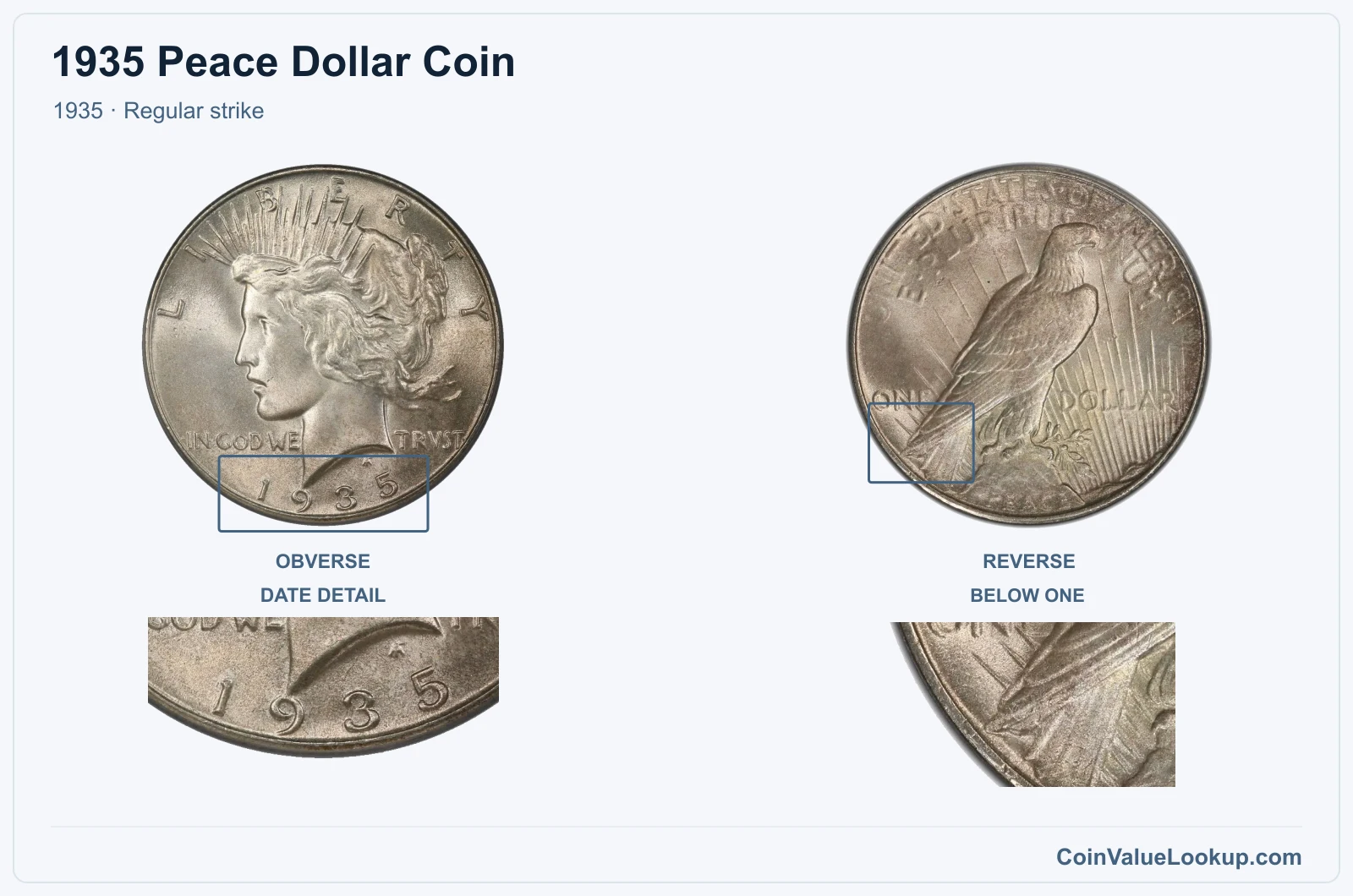 1935 Peace Silver Dollar Coin — 1935, obverse and reverse, with date and mint-location details