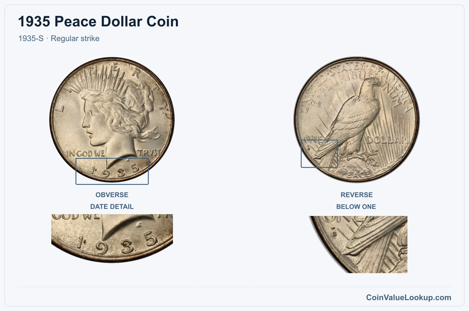 1935 Peace Silver Dollar Coin — 1935-S, obverse and reverse, with date and mint-location details