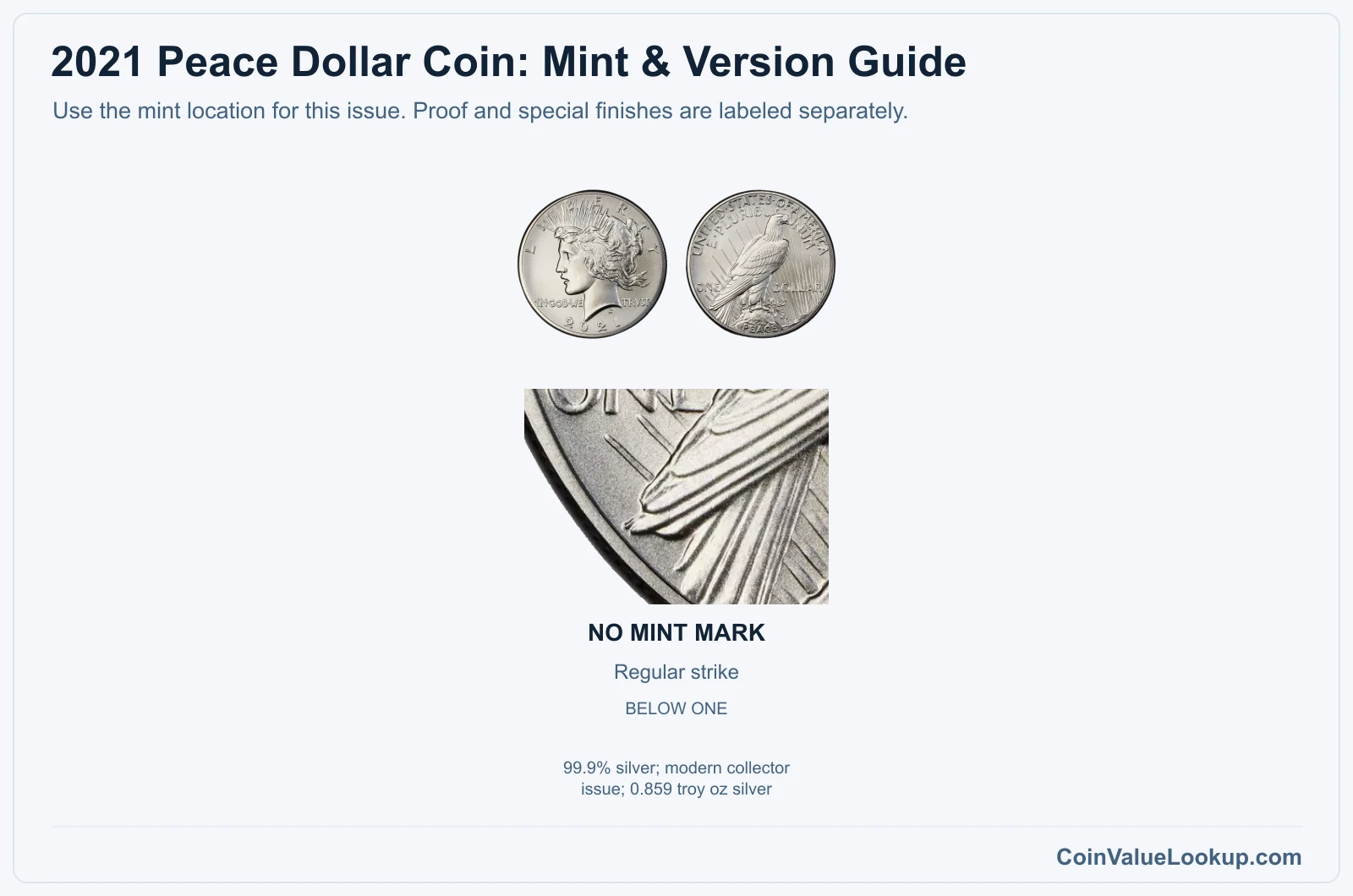 2021 Peace Silver Dollar Coin Value: How Much Is It Worth?