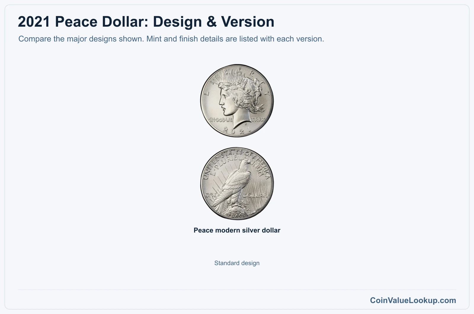 2021 Peace Dollar version comparison