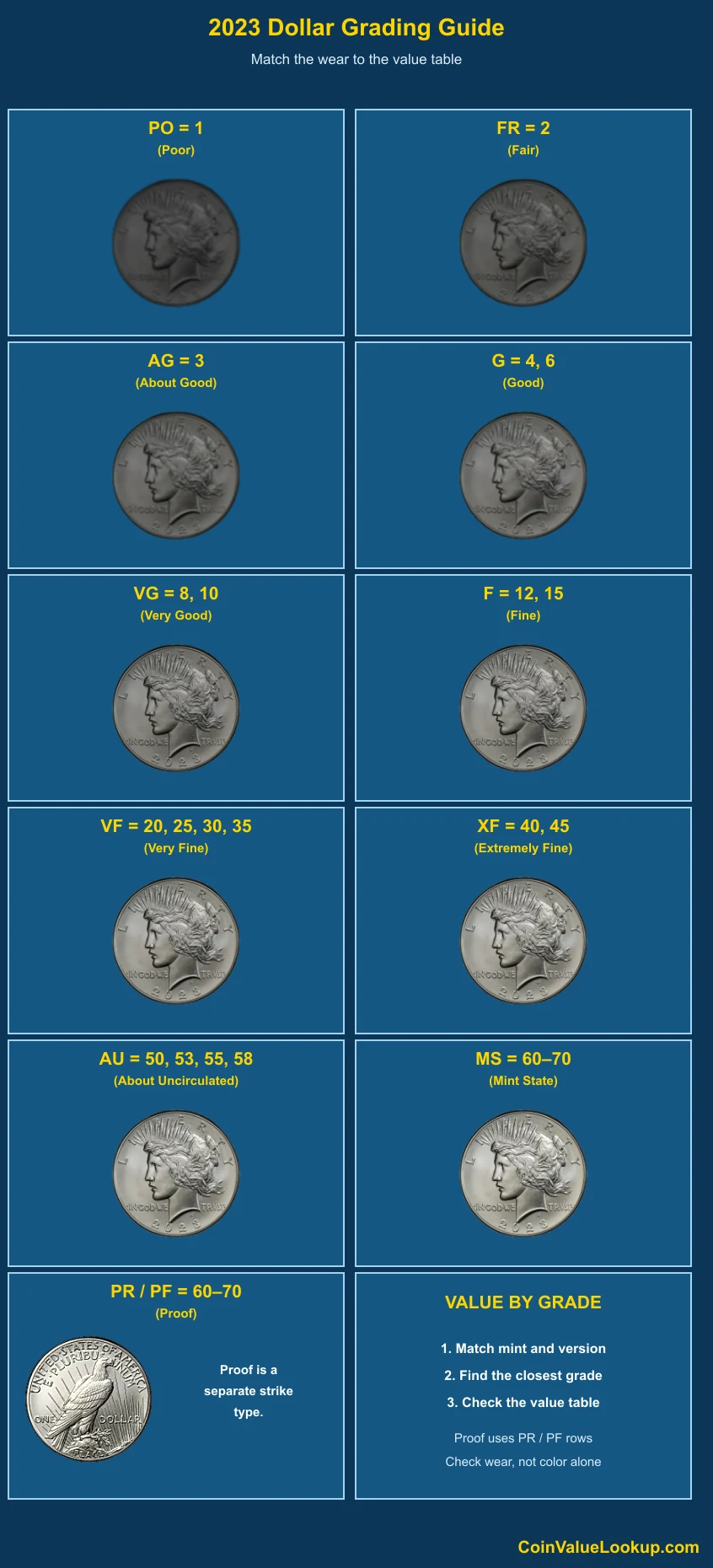 2023 Peace Dollar numeric grading guide
