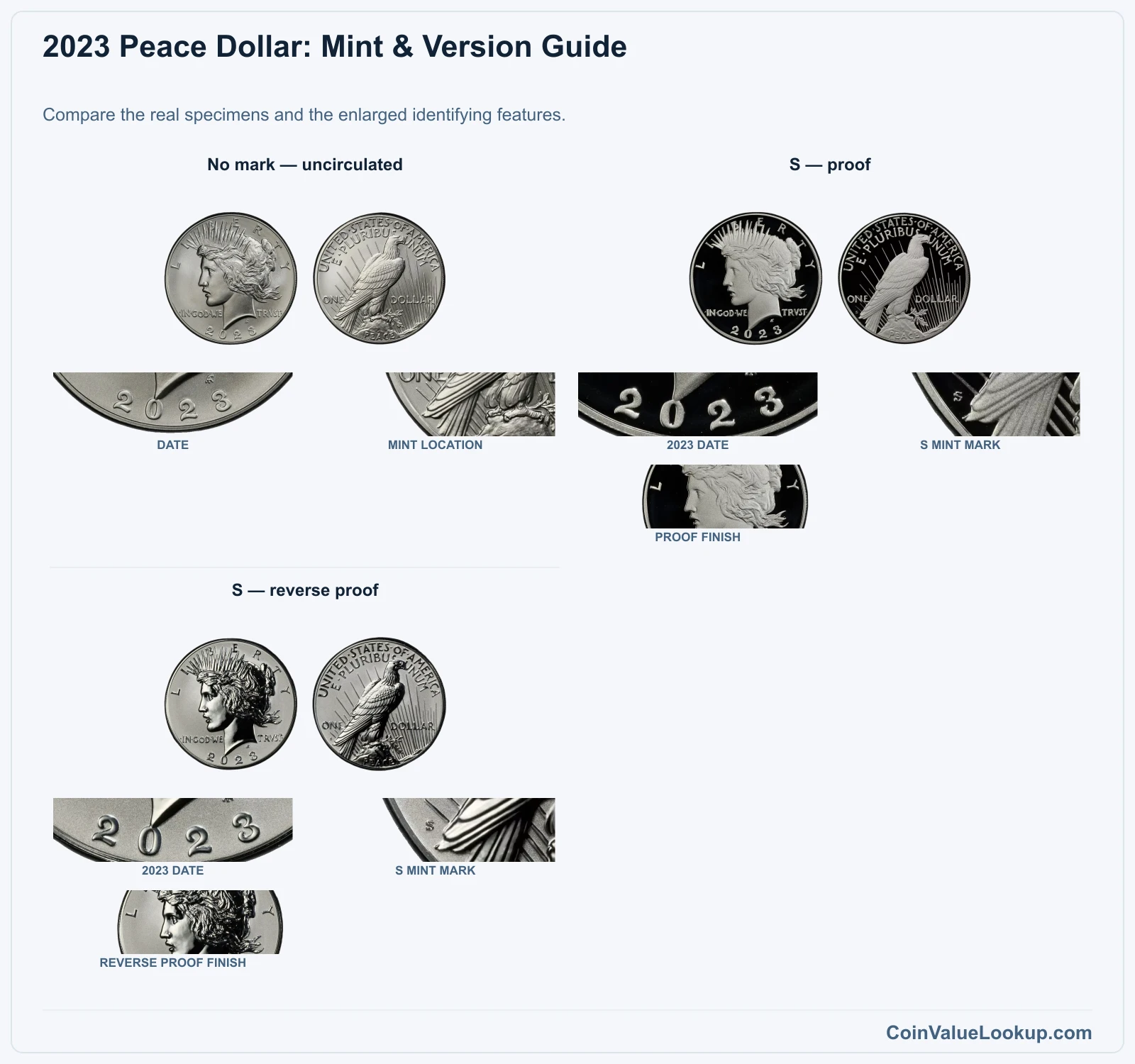 2023 Peace Dollar: Mint & Version Guide with all listed versions and genuine identifying details
