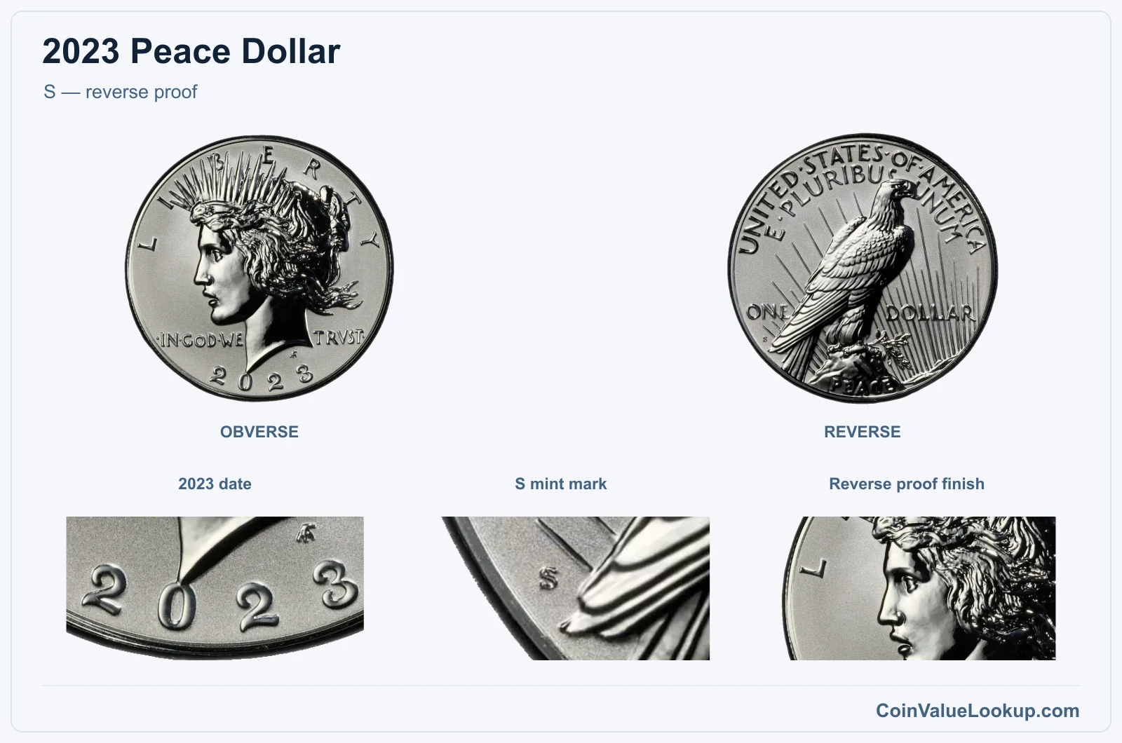 S — reverse proof real specimen with 2023 date, s mint mark, reverse proof finish closeups