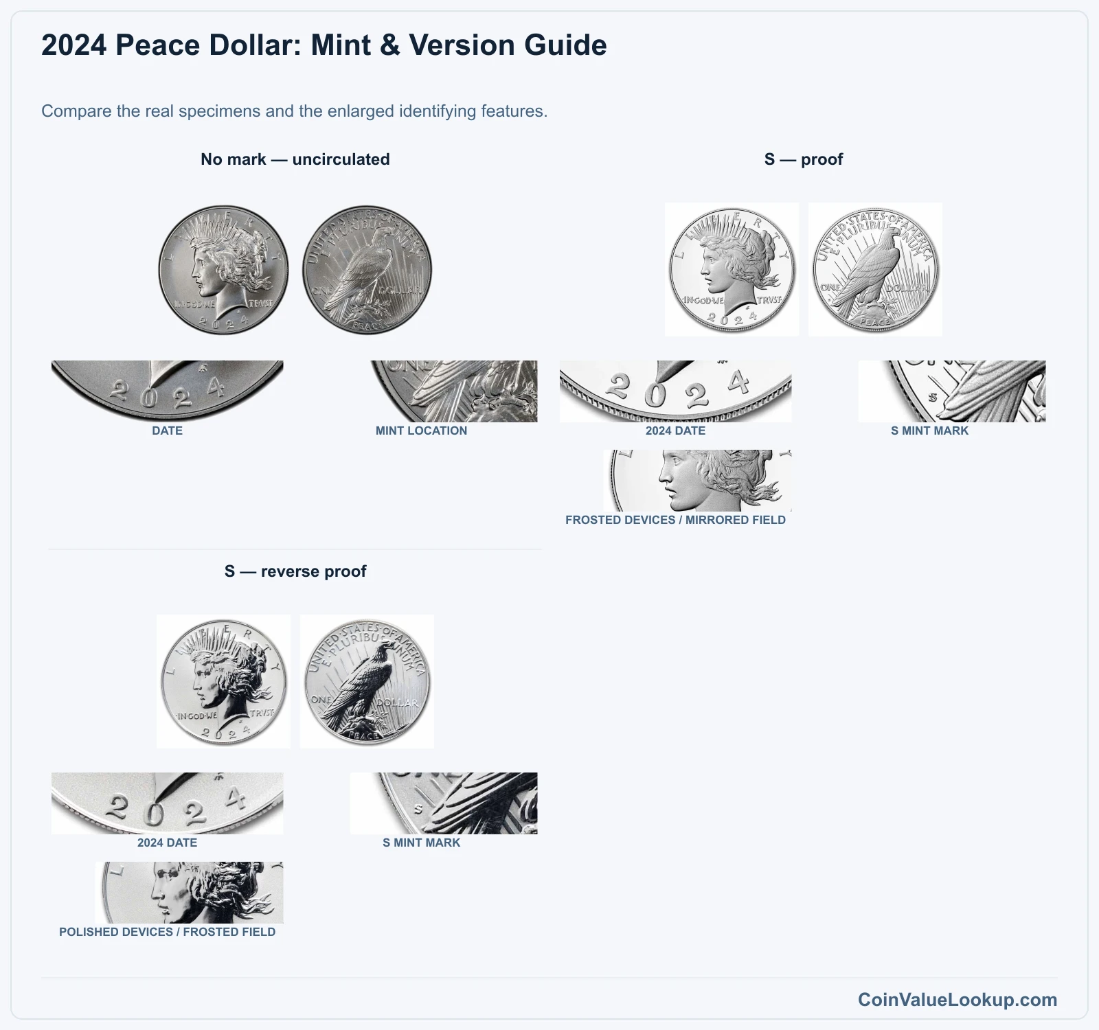 2024 Peace Silver Dollar Coin Value: How Much Is It Worth?