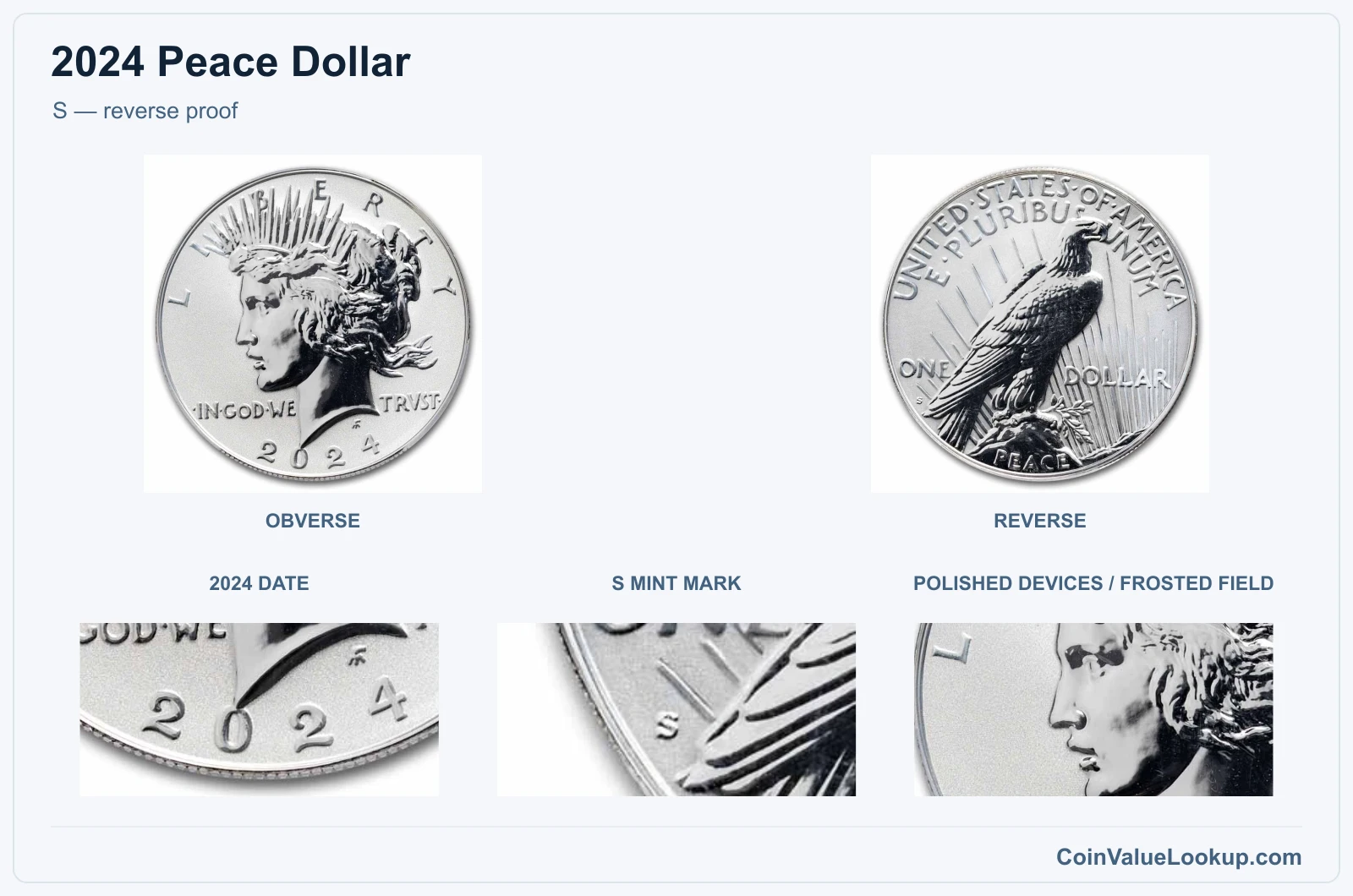S — reverse proof real specimen with 2024 date, s mint mark, polished devices / frosted field closeups