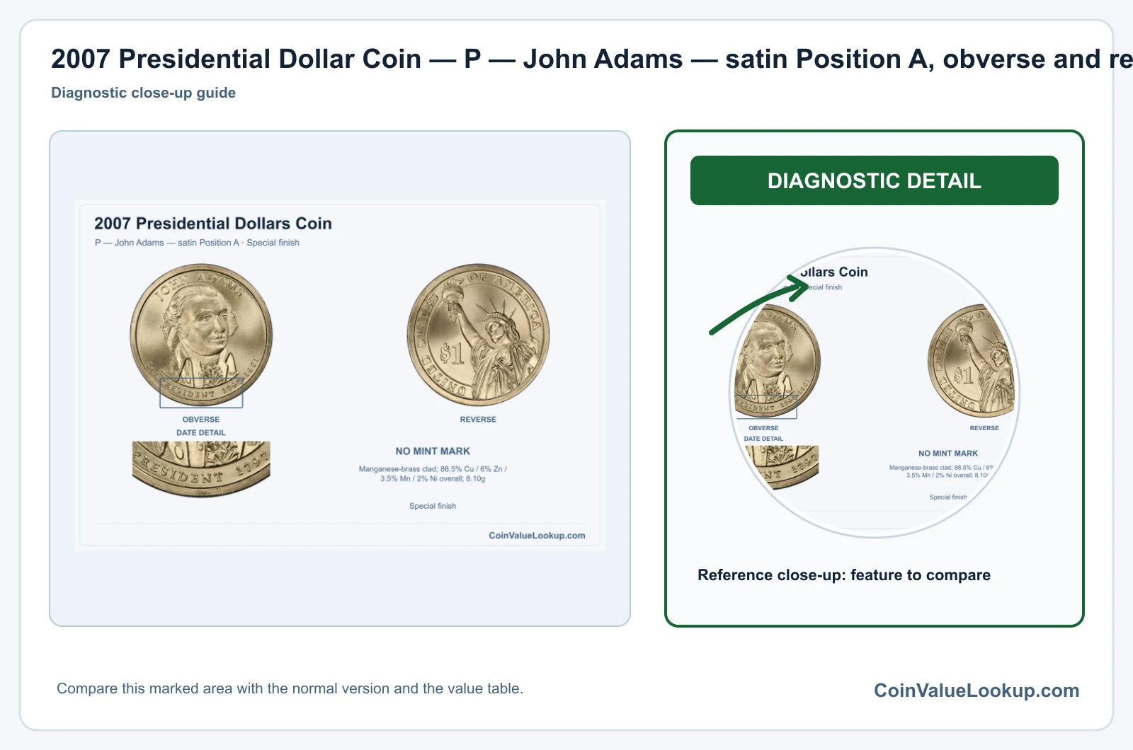2007 Presidential Dollar Coin — P — John Adams — satin Position A, obverse and reverse, with date and mint-location details