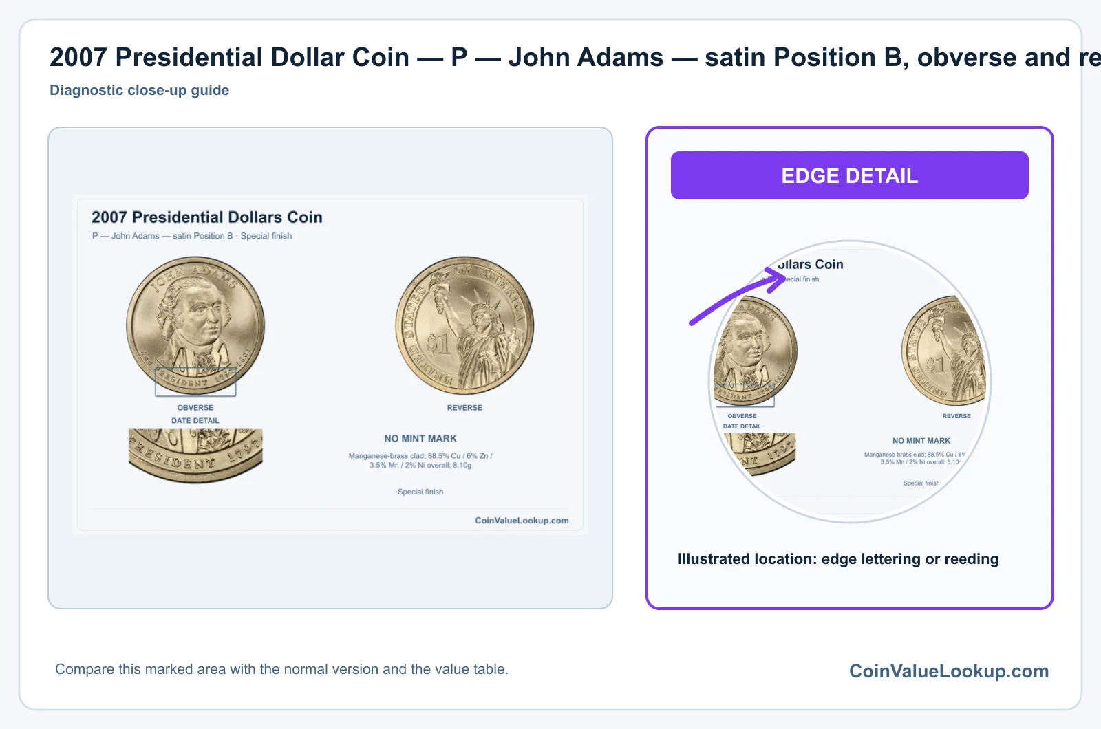 2007 Presidential Dollar Coin — P — John Adams — satin Position B, obverse and reverse, with date and mint-location details