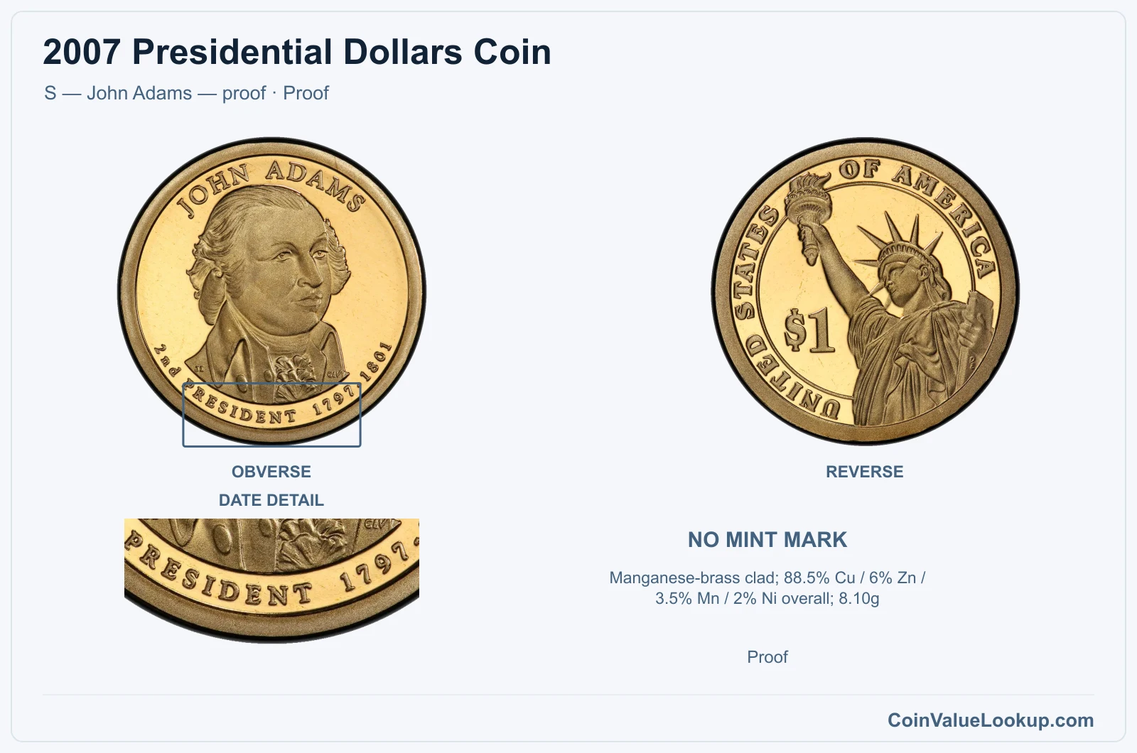 2007 Presidential Dollar Coin — S — John Adams — proof, obverse and reverse, with date and mint-location details