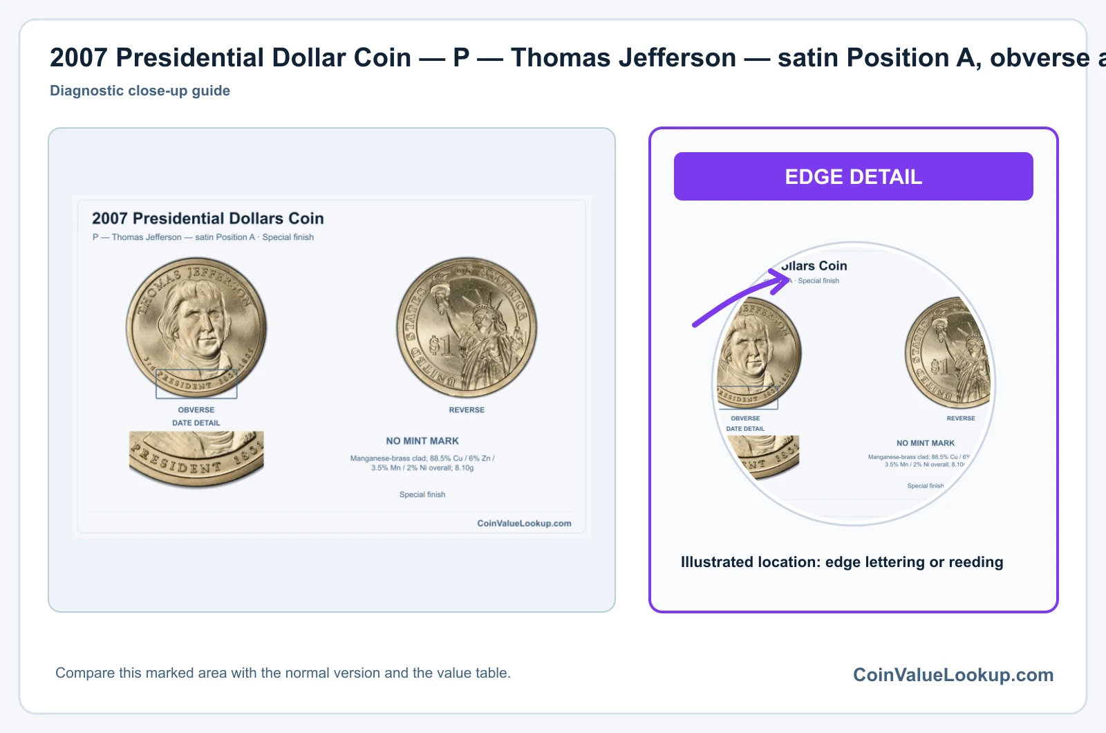 2007 Presidential Dollar Coin — P — Thomas Jefferson — satin Position A, obverse and reverse, with date and mint-location details