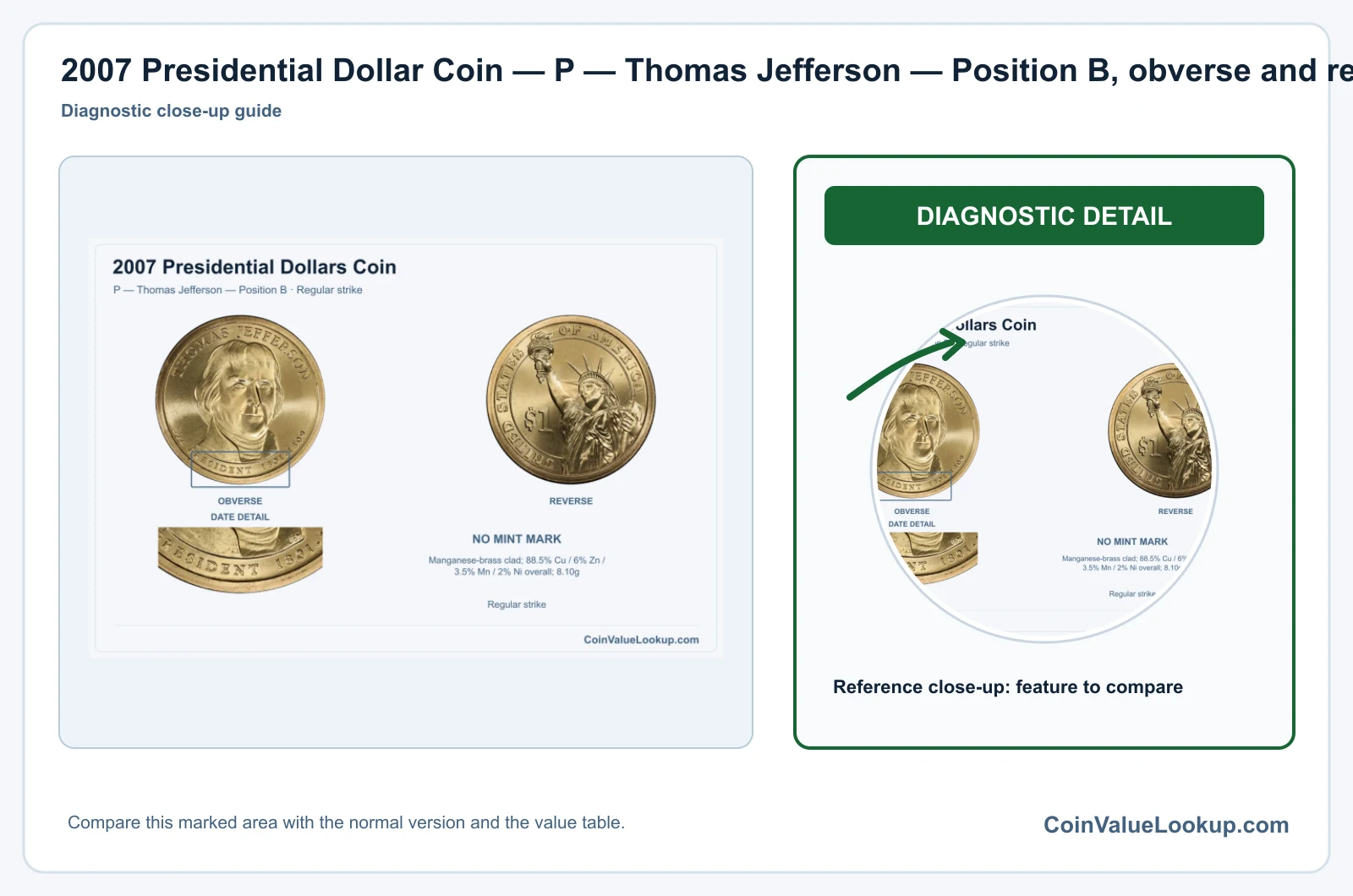 2007 Presidential Dollar Coin — P — Thomas Jefferson — Position B, obverse and reverse, with date and mint-location details
