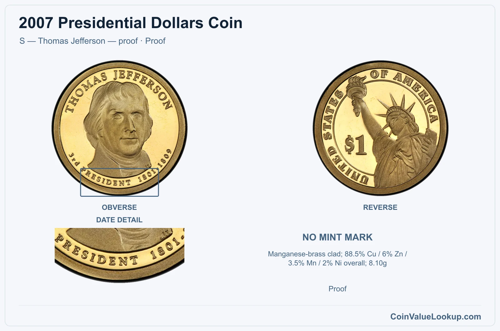 2007 Presidential Dollar Coin — S — Thomas Jefferson — proof, obverse and reverse, with date and mint-location details