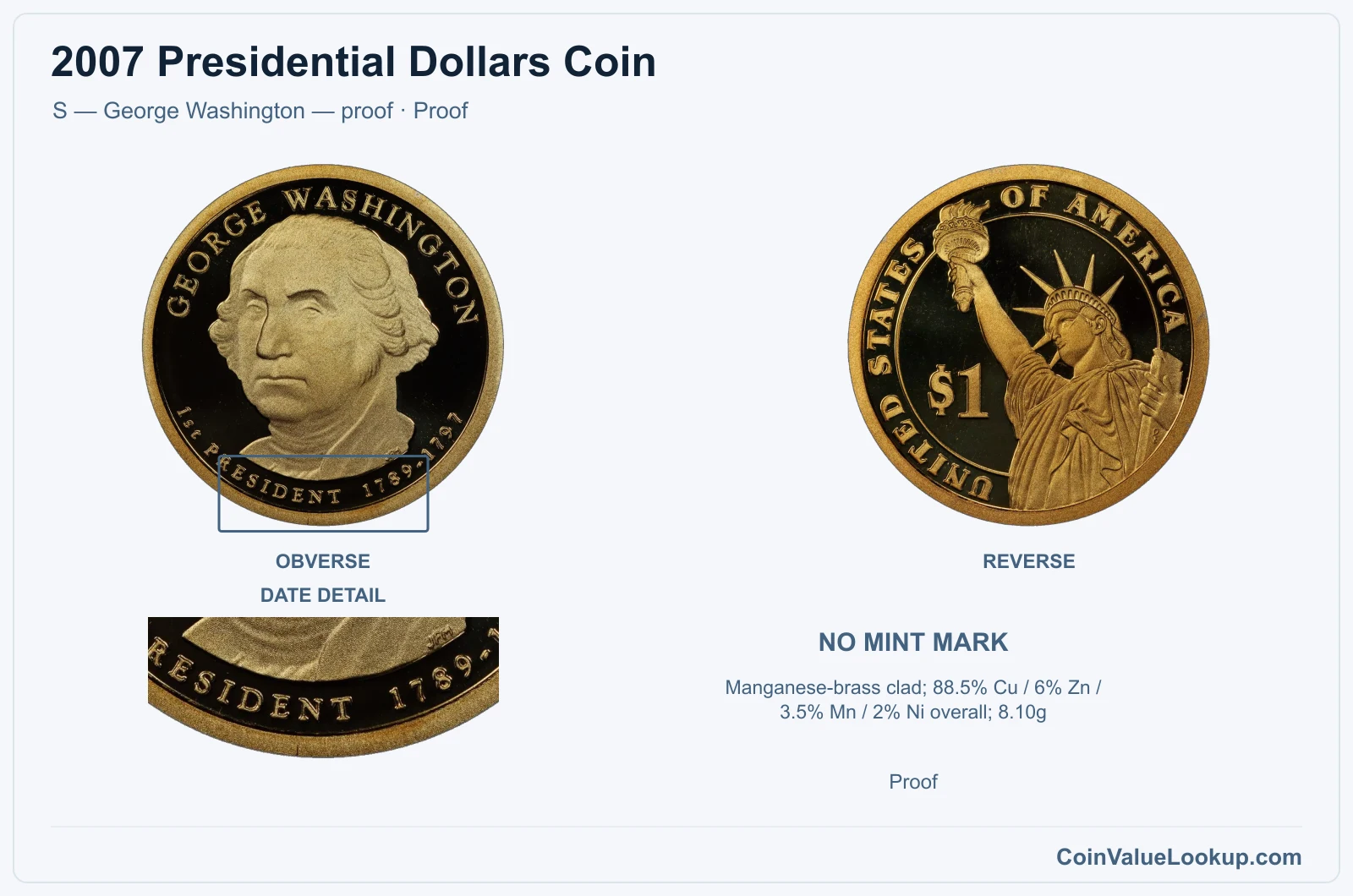 2007 Presidential Dollar Coin — S — George Washington — proof, obverse and reverse, with date and mint-location details