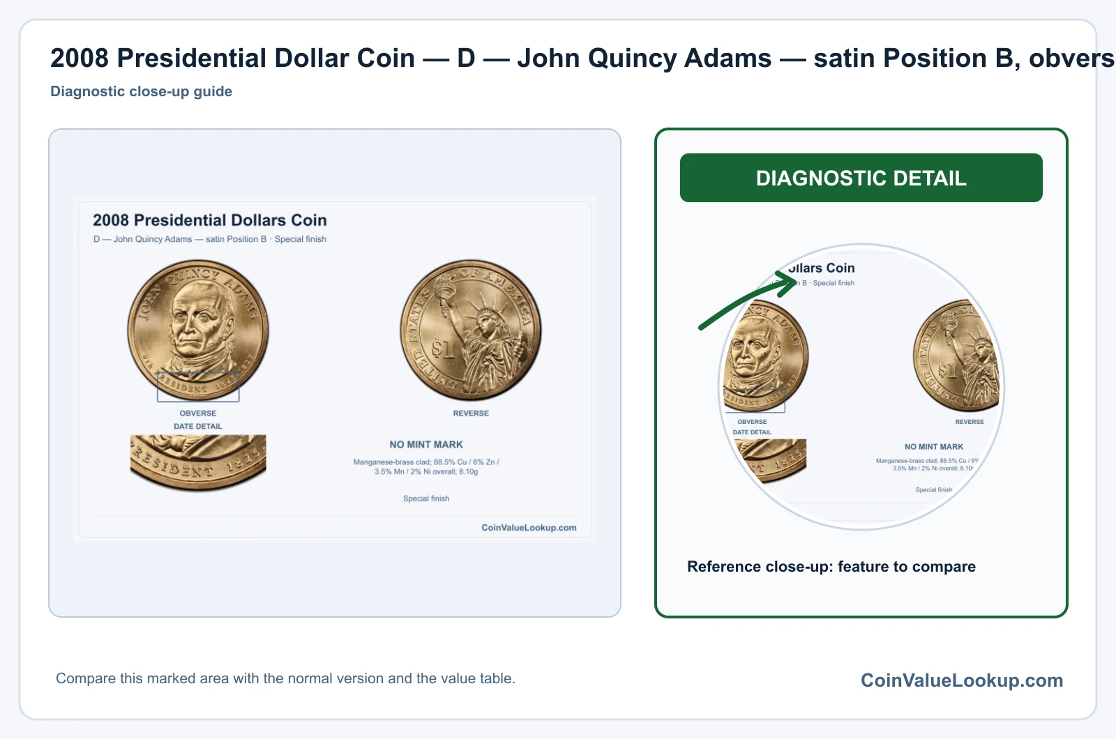 2008 Presidential Dollar Coin — D — John Quincy Adams — satin Position B, obverse and reverse, with date and mint-location details
