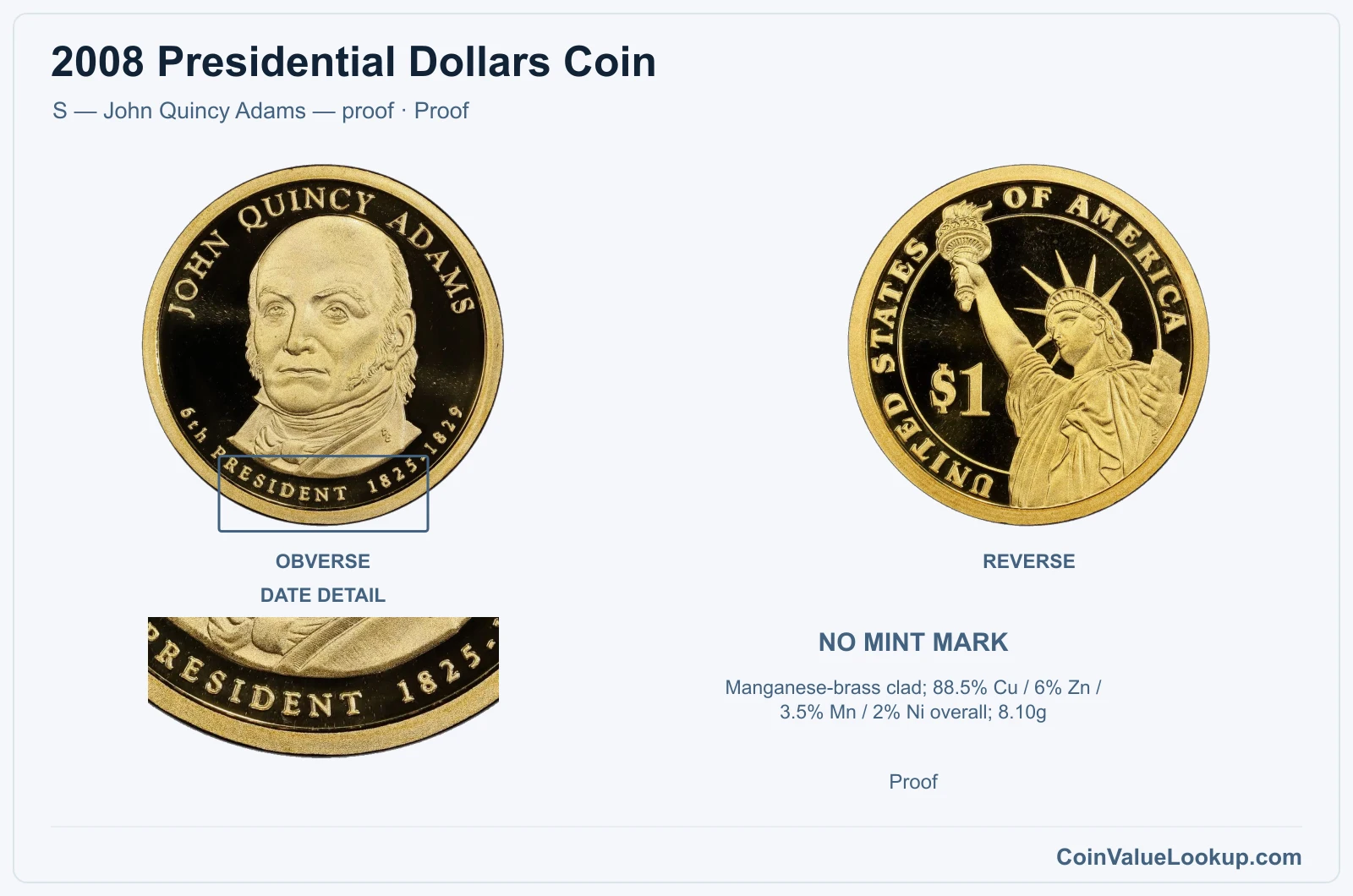 2008 Presidential Dollar Coin — S — John Quincy Adams — proof, obverse and reverse, with date and mint-location details
