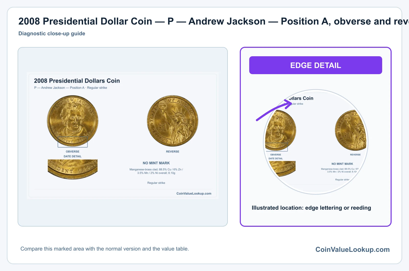 2008 Presidential Dollar Coin — P — Andrew Jackson — Position A, obverse and reverse, with date and mint-location details