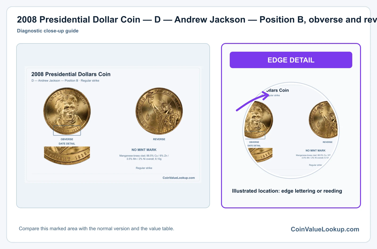 2008 Presidential Dollar Coin — D — Andrew Jackson — Position B, obverse and reverse, with date and mint-location details