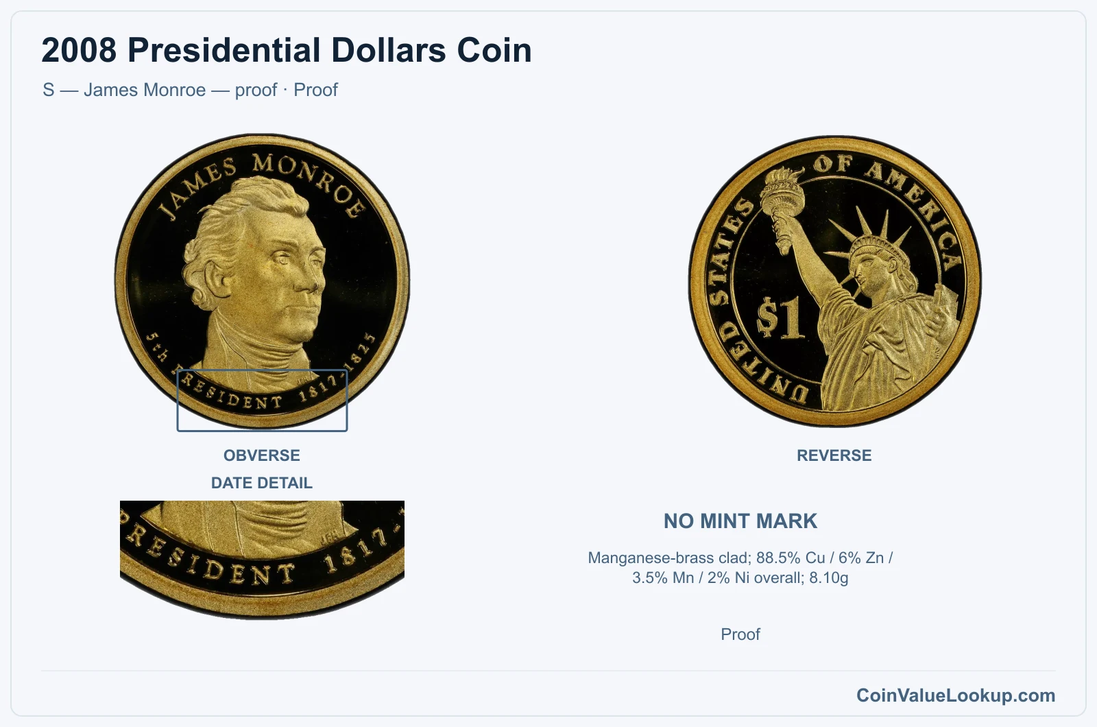 2008 Presidential Dollar Coin — S — James Monroe — proof, obverse and reverse, with date and mint-location details
