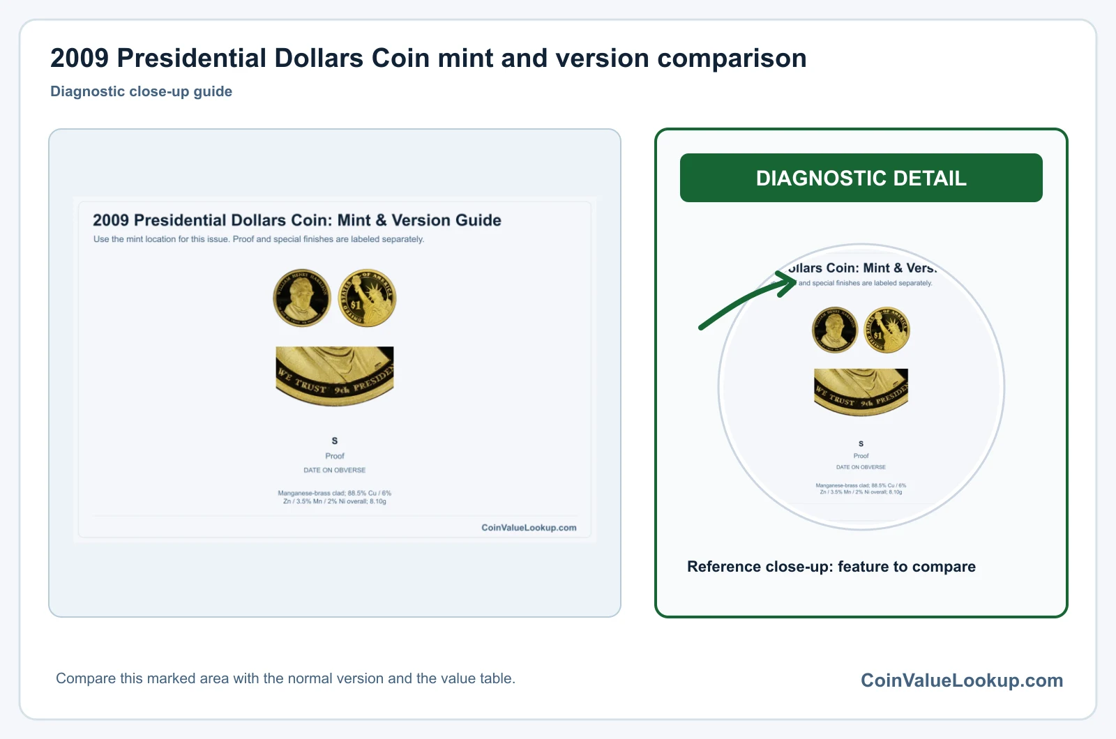 2009 Presidential Dollar Coin Value: How Much Is It Worth?