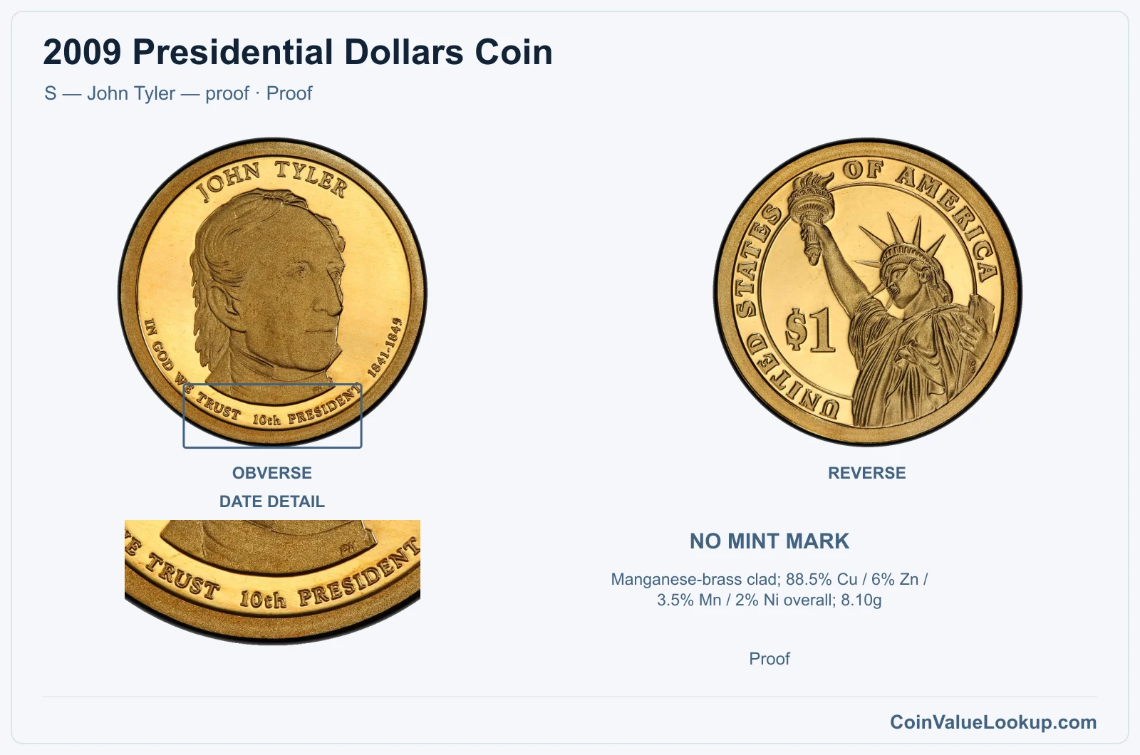 2009 Presidential Dollar Coin — S — John Tyler — proof, obverse and reverse, with date and mint-location details