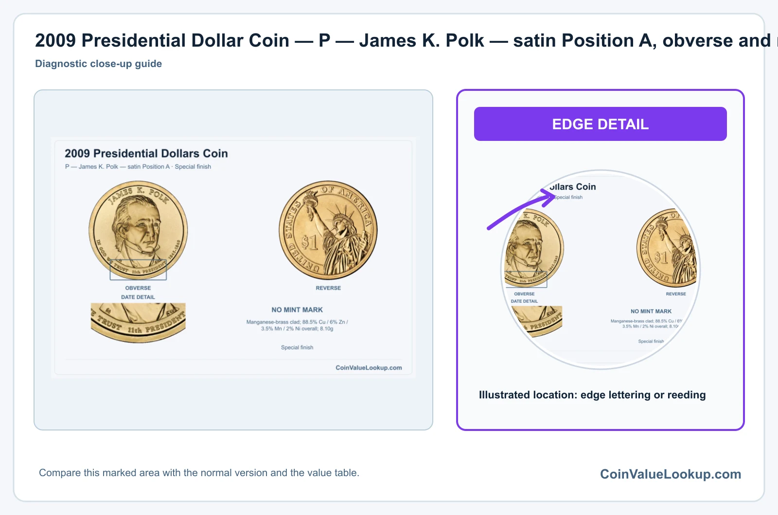 2009 Presidential Dollar Coin — P — James K. Polk — satin Position A, obverse and reverse, with date and mint-location details