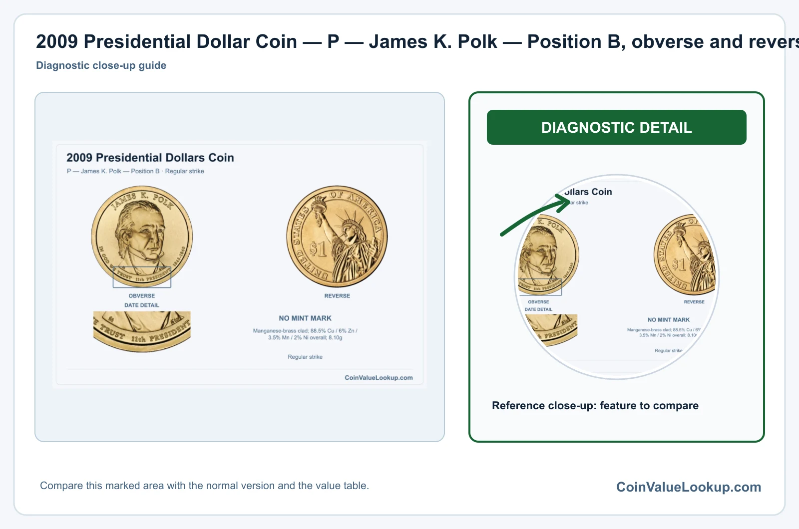 2009 Presidential Dollar Coin — P — James K. Polk — Position B, obverse and reverse, with date and mint-location details