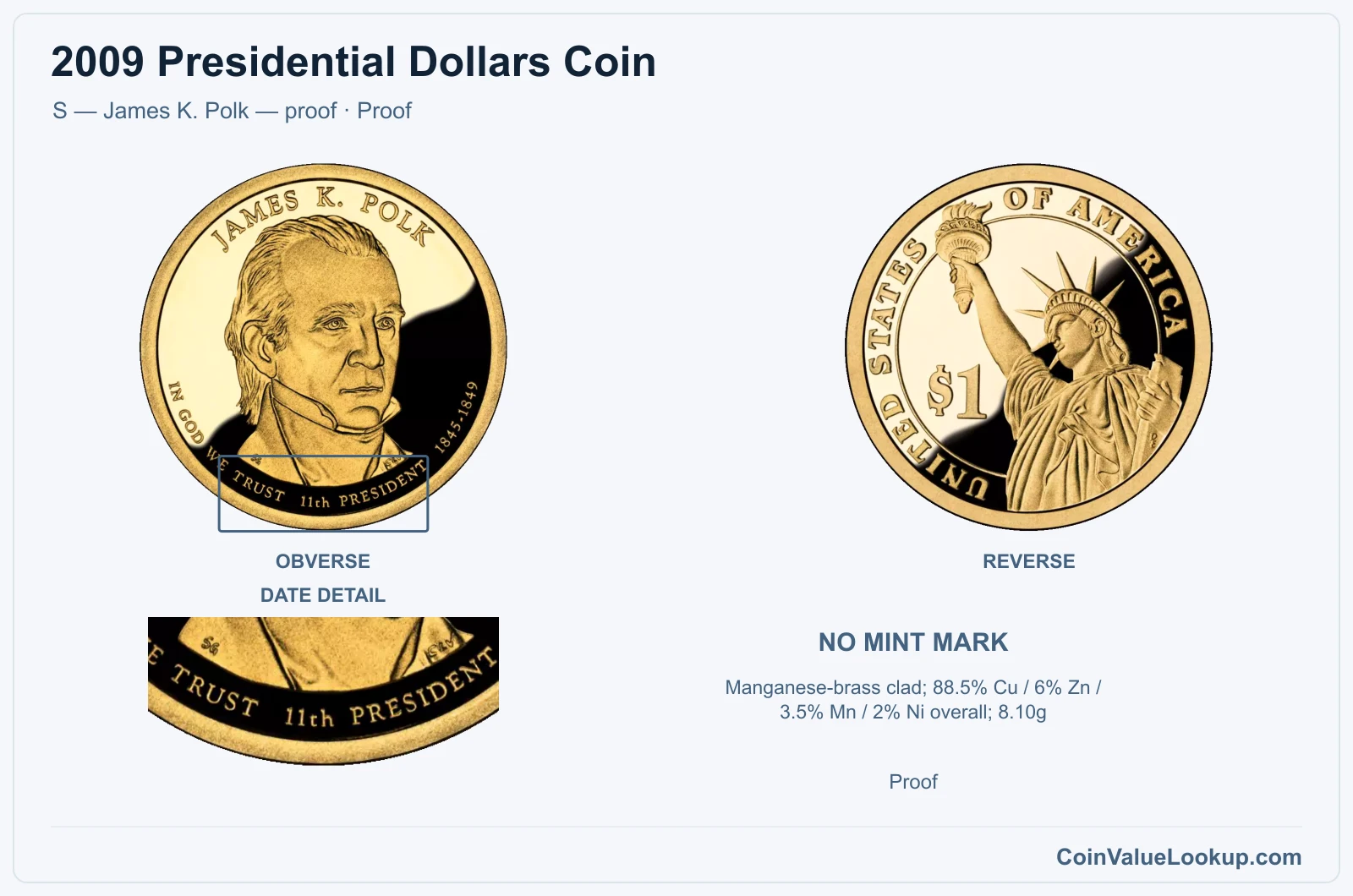 2009 Presidential Dollar Coin — S — James K. Polk — proof, obverse and reverse, with date and mint-location details
