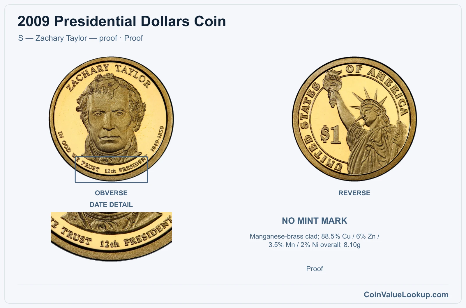 2009 Presidential Dollar Coin — S — Zachary Taylor — proof, obverse and reverse, with date and mint-location details