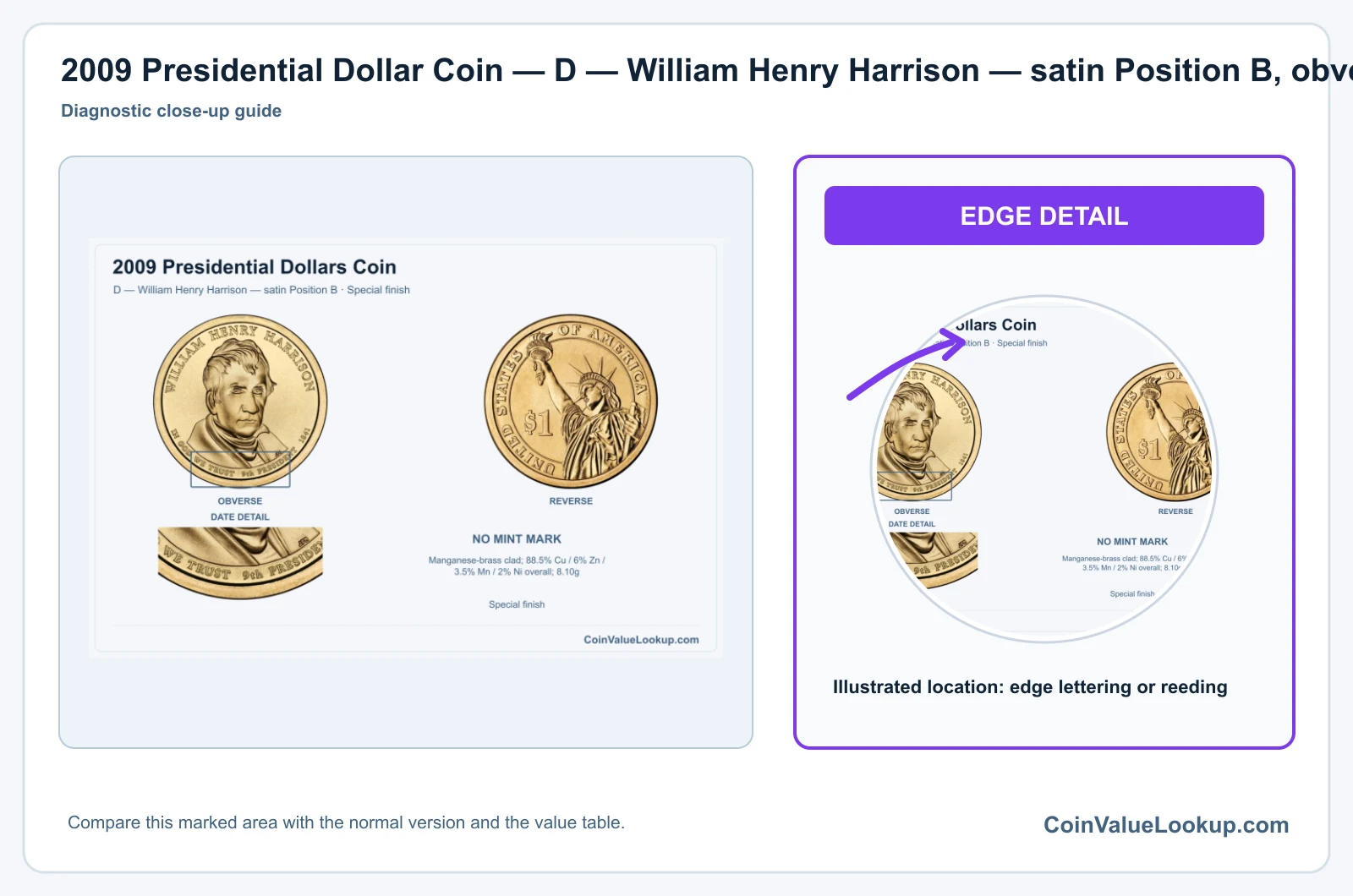 2009 Presidential Dollar Coin — D — William Henry Harrison — satin Position B, obverse and reverse, with date and mint-location details