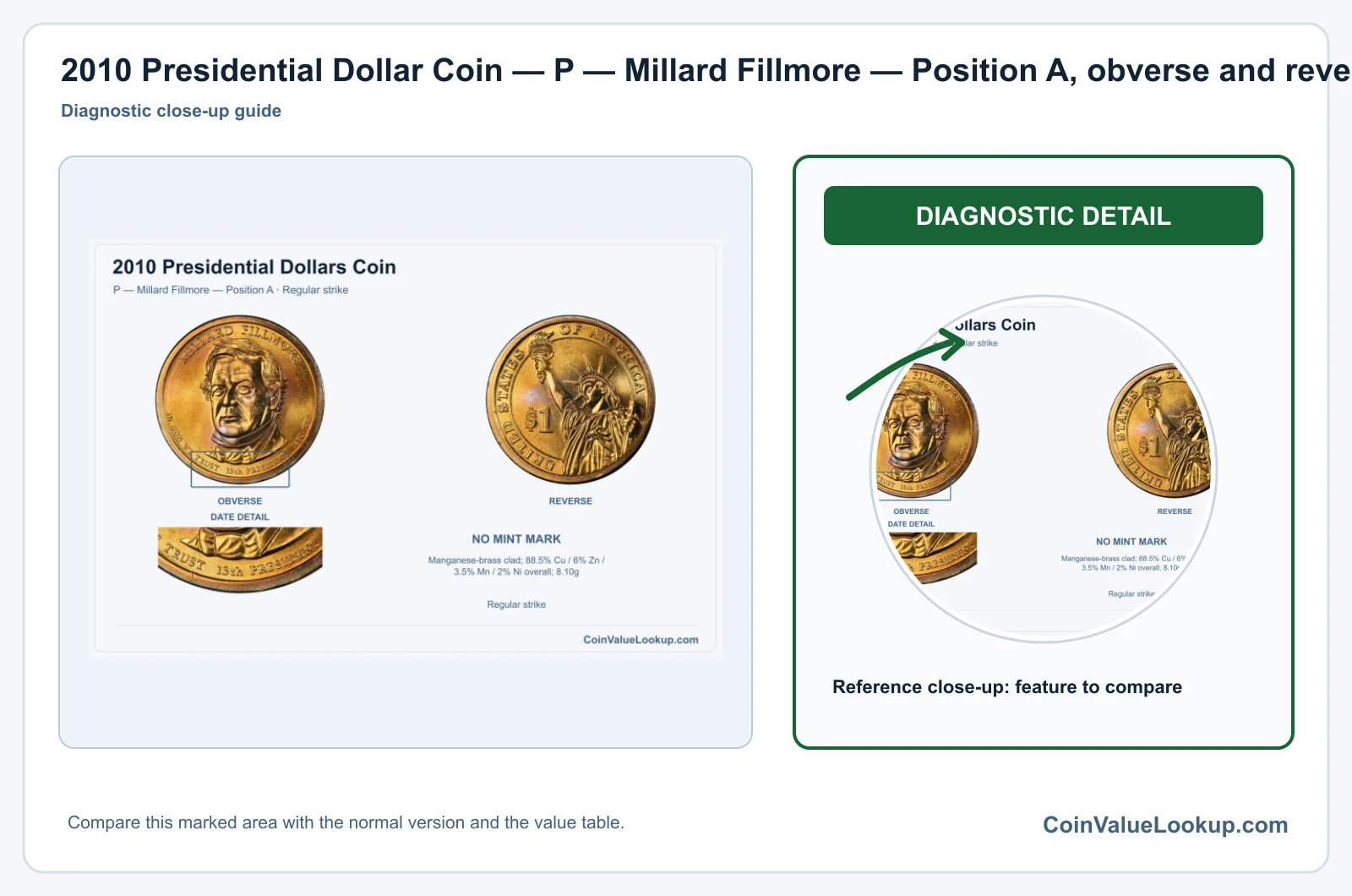 2010 Presidential Dollar Coin — P — Millard Fillmore — Position A, obverse and reverse, with date and mint-location details