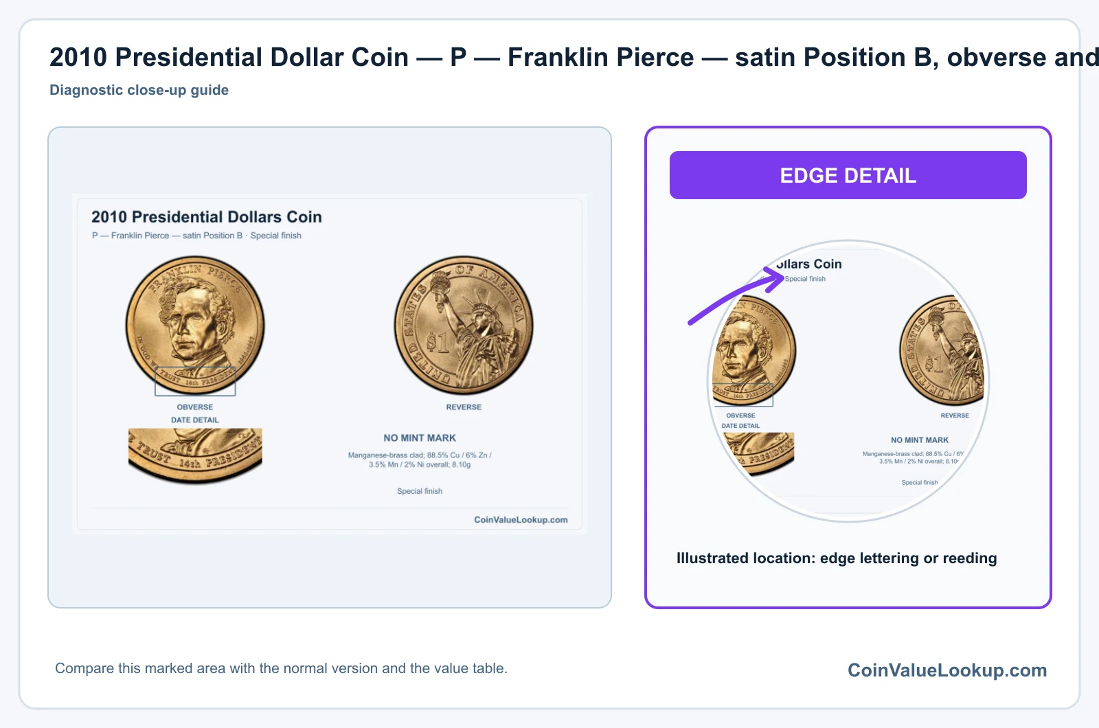2010 Presidential Dollar Coin — P — Franklin Pierce — satin Position B, obverse and reverse, with date and mint-location details