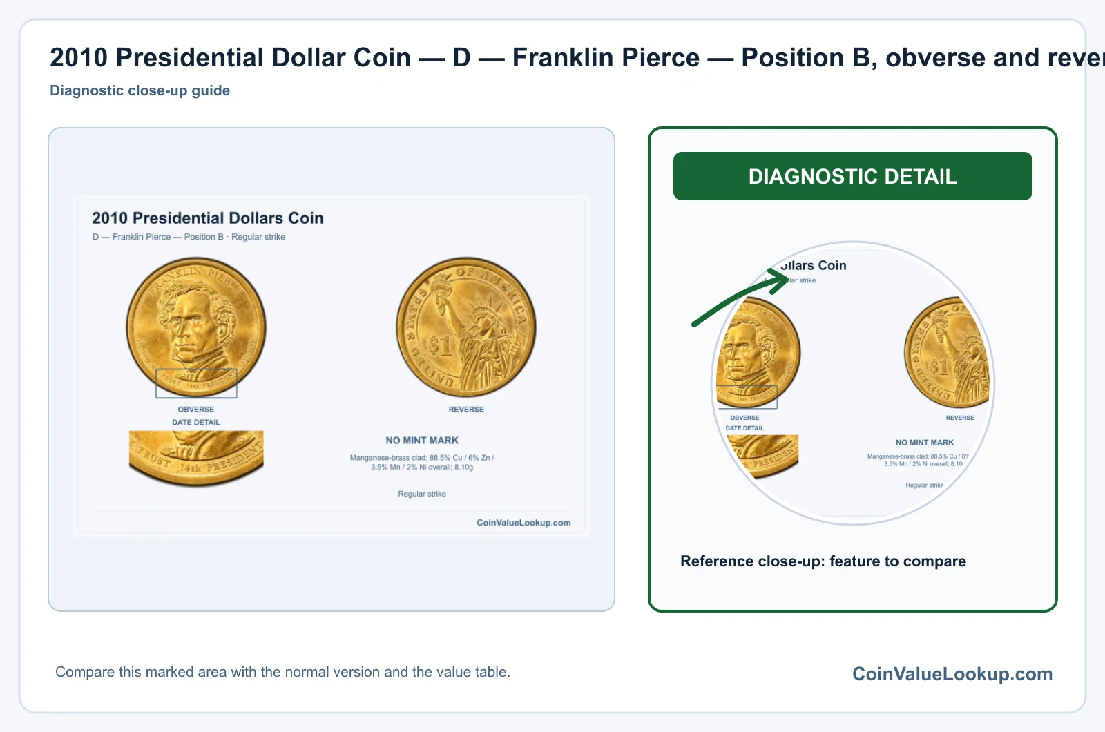2010 Presidential Dollar Coin — D — Franklin Pierce — Position B, obverse and reverse, with date and mint-location details