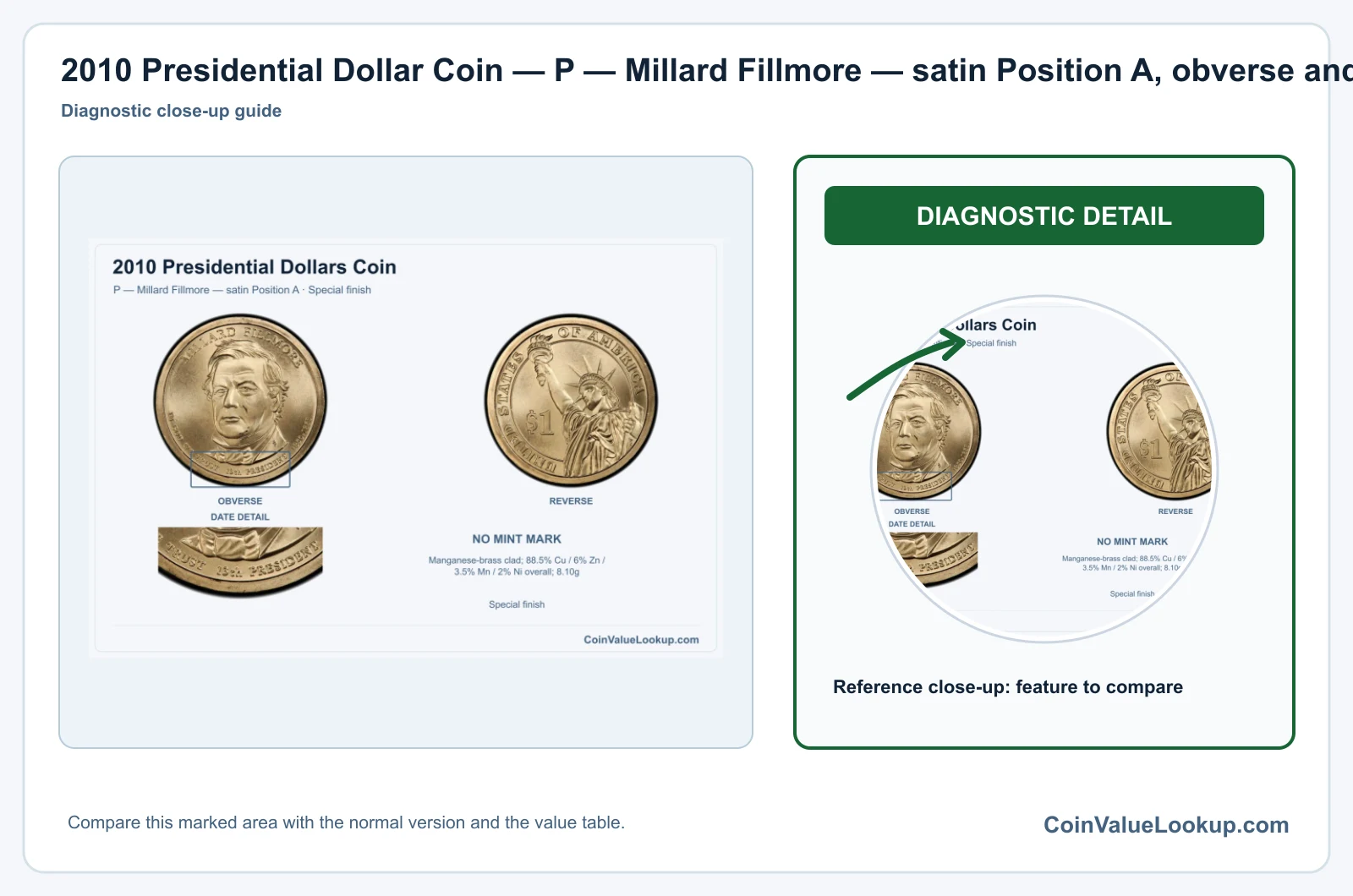 2010 Presidential Dollar Coin — P — Millard Fillmore — satin Position A, obverse and reverse, with date and mint-location details