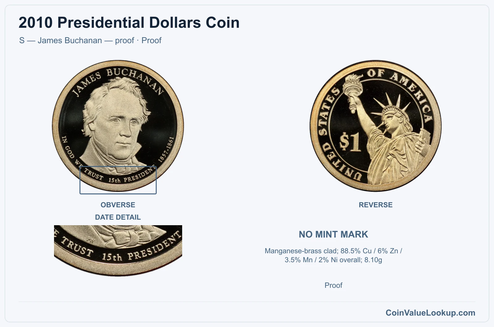 2010 Presidential Dollar Coin — S — James Buchanan — proof, obverse and reverse, with date and mint-location details
